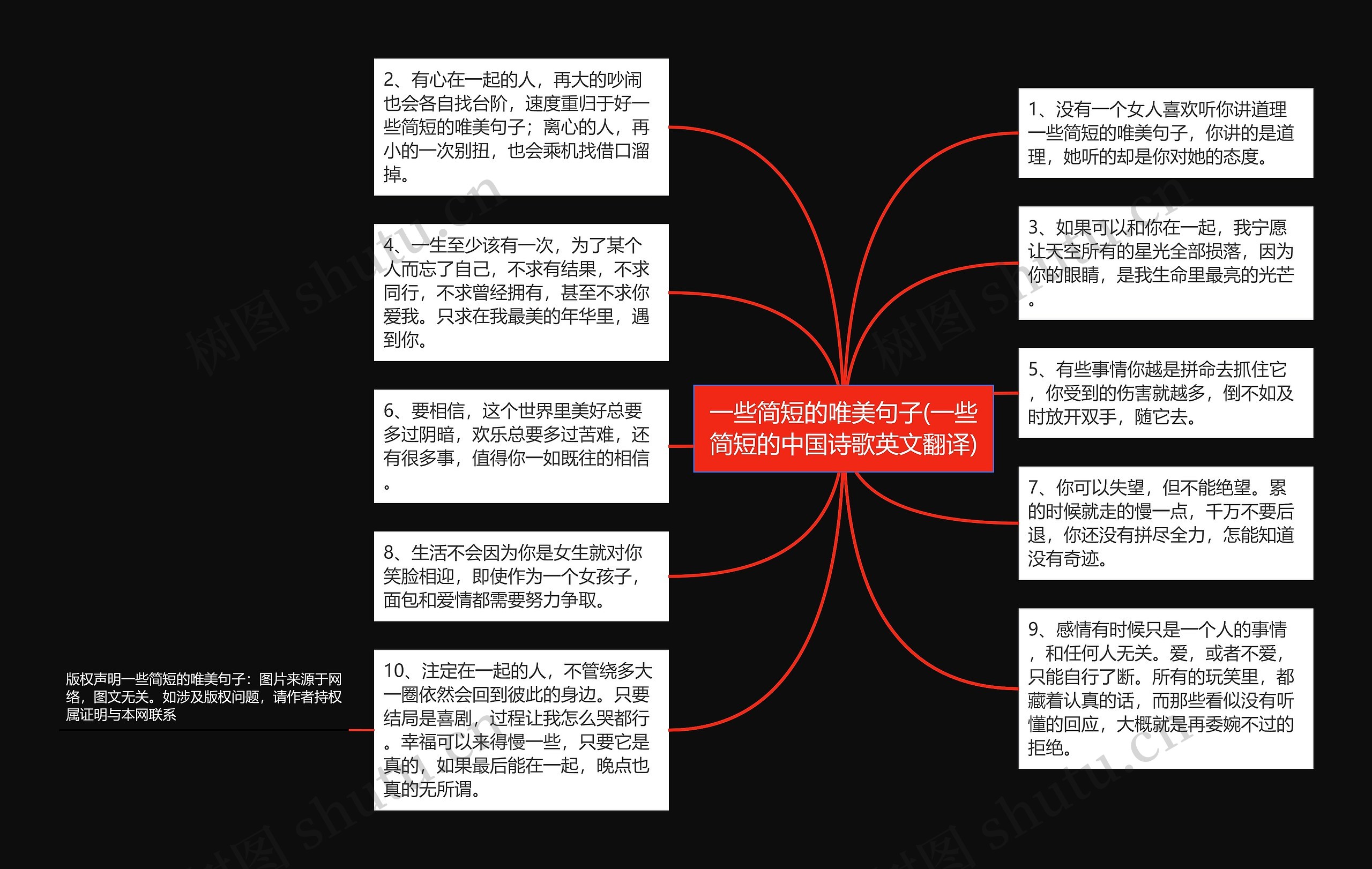 一些简短的唯美句子(一些简短的中国诗歌英文翻译)思维导图