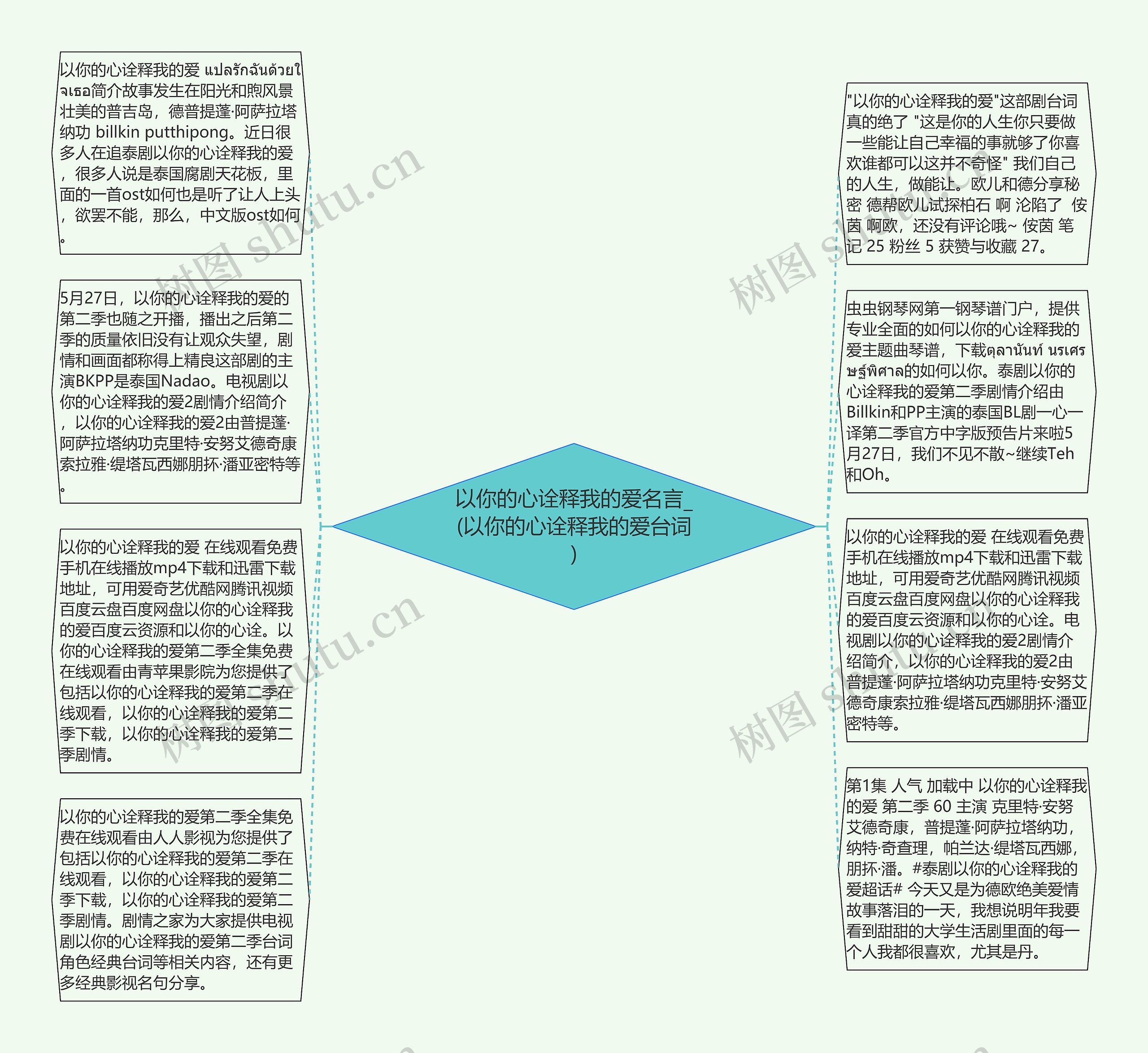 以你的心诠释我的爱名言_(以你的心诠释我的爱台词)思维导图