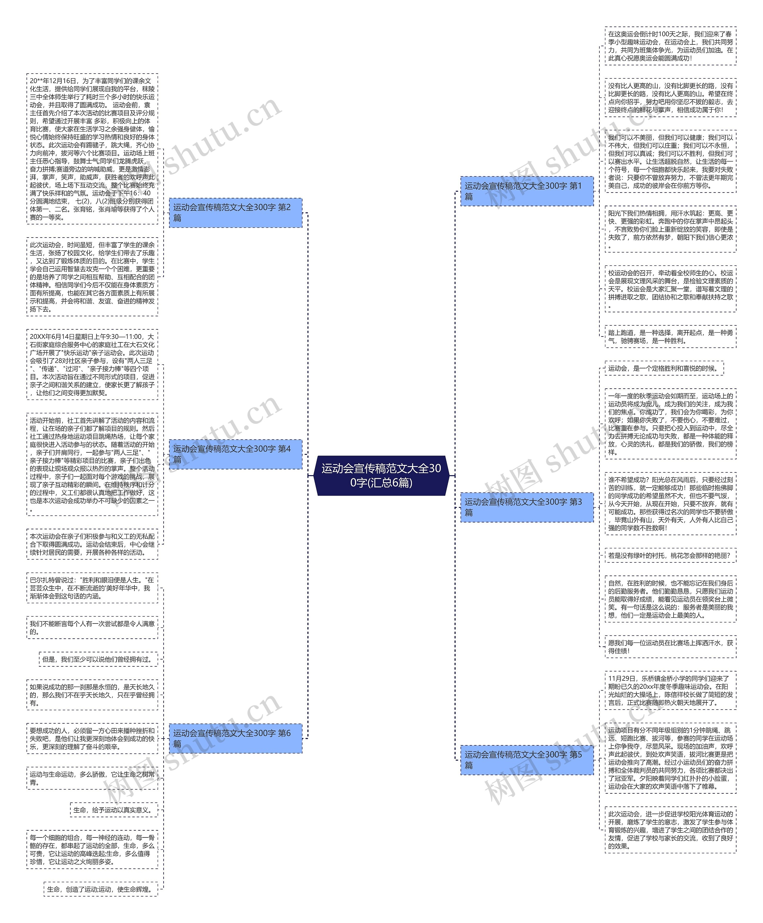 运动会宣传稿范文大全300字(汇总6篇)思维导图