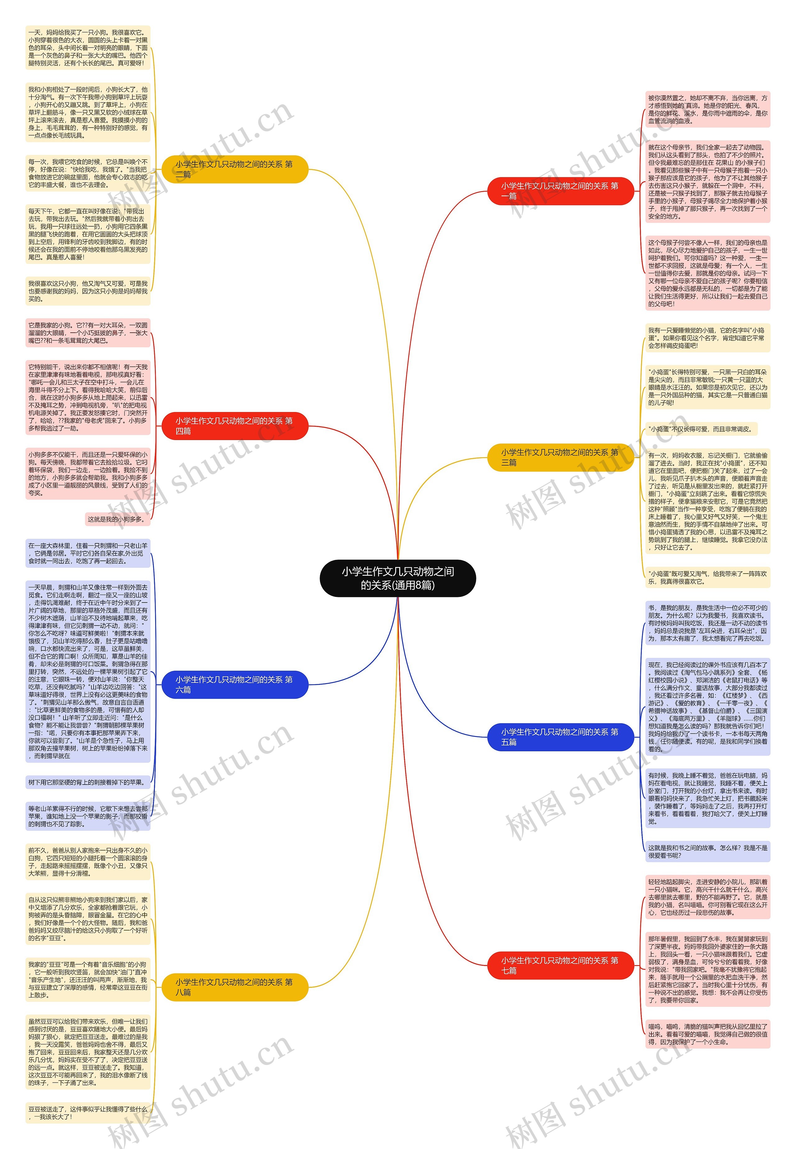 小学生作文几只动物之间的关系(通用8篇) 小学生作文几只动物之间的关系(通用8篇)