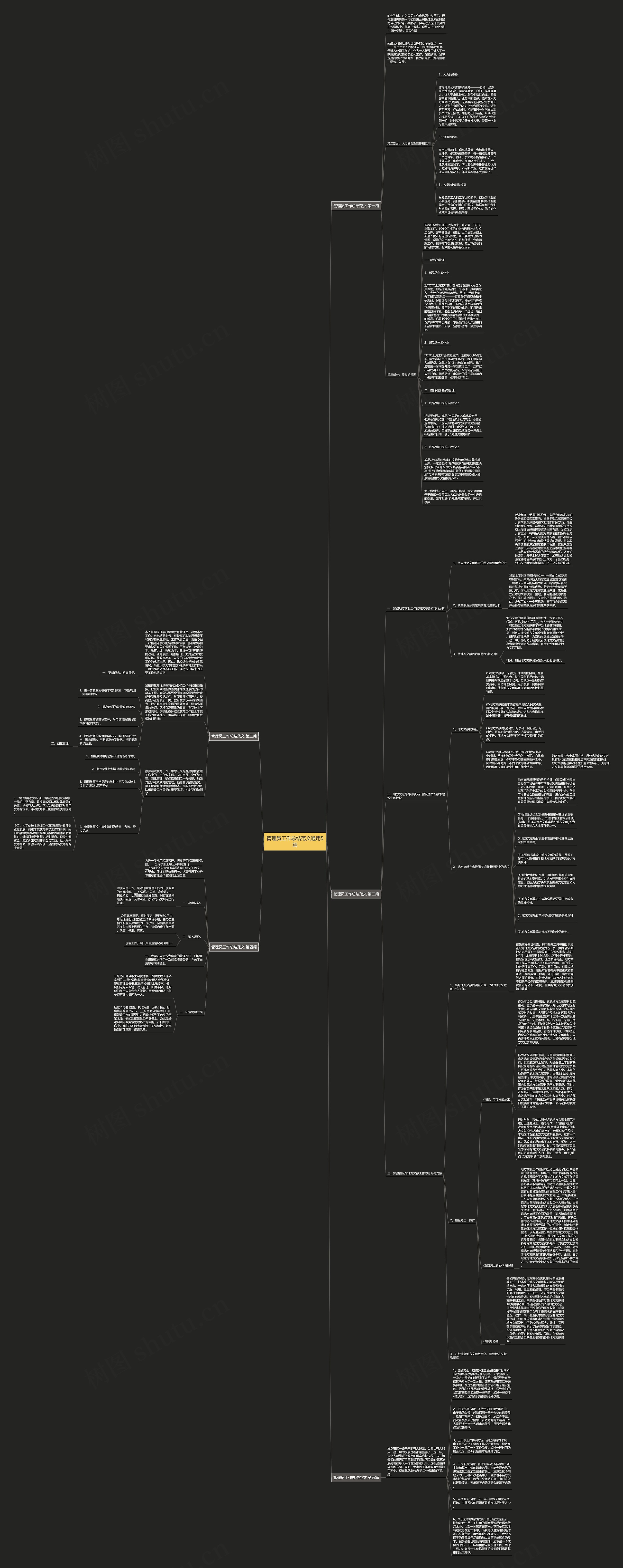 管理员工作总结范文通用5篇思维导图