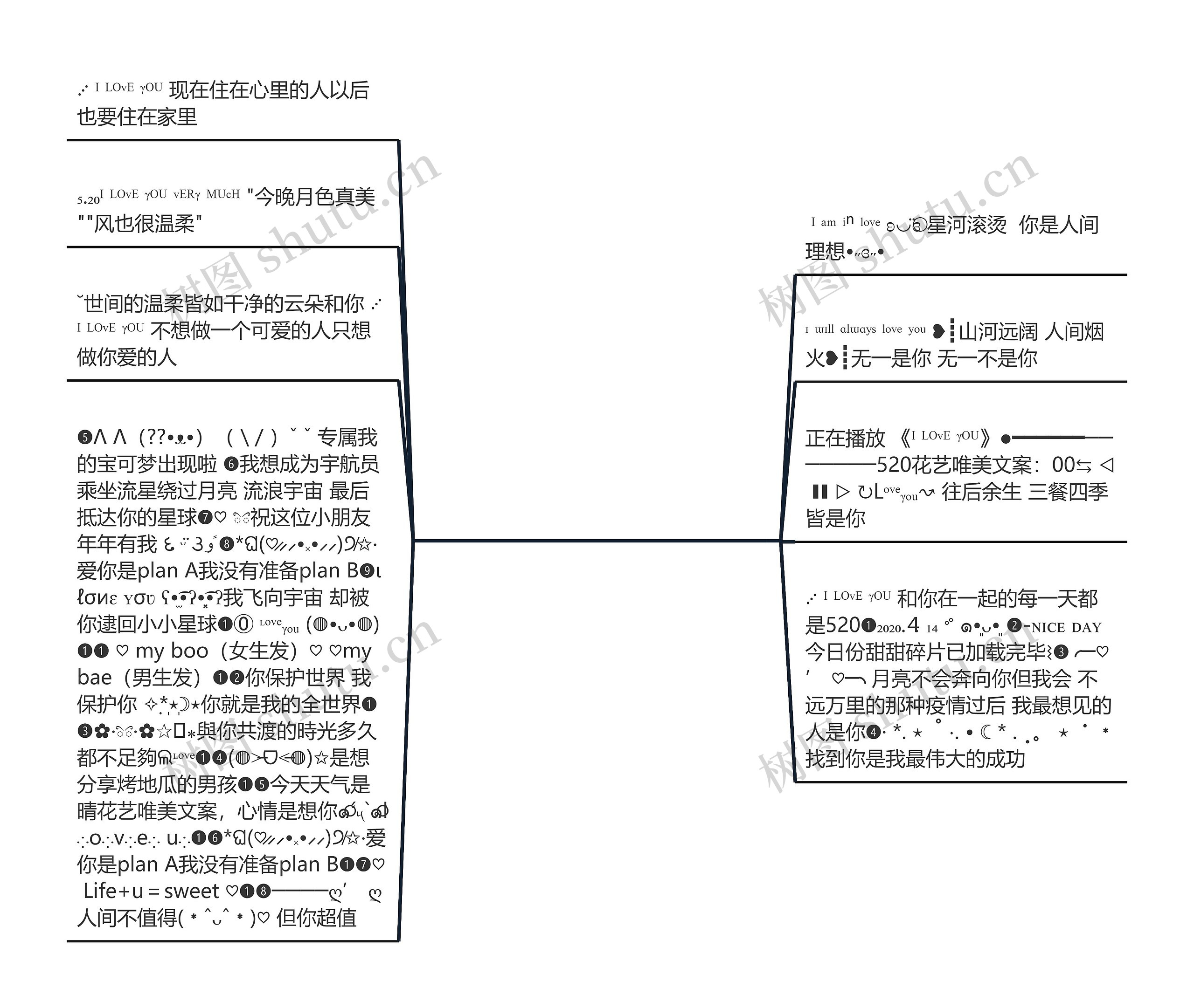 花艺唯美文案(花艺师朋友圈文案)思维导图