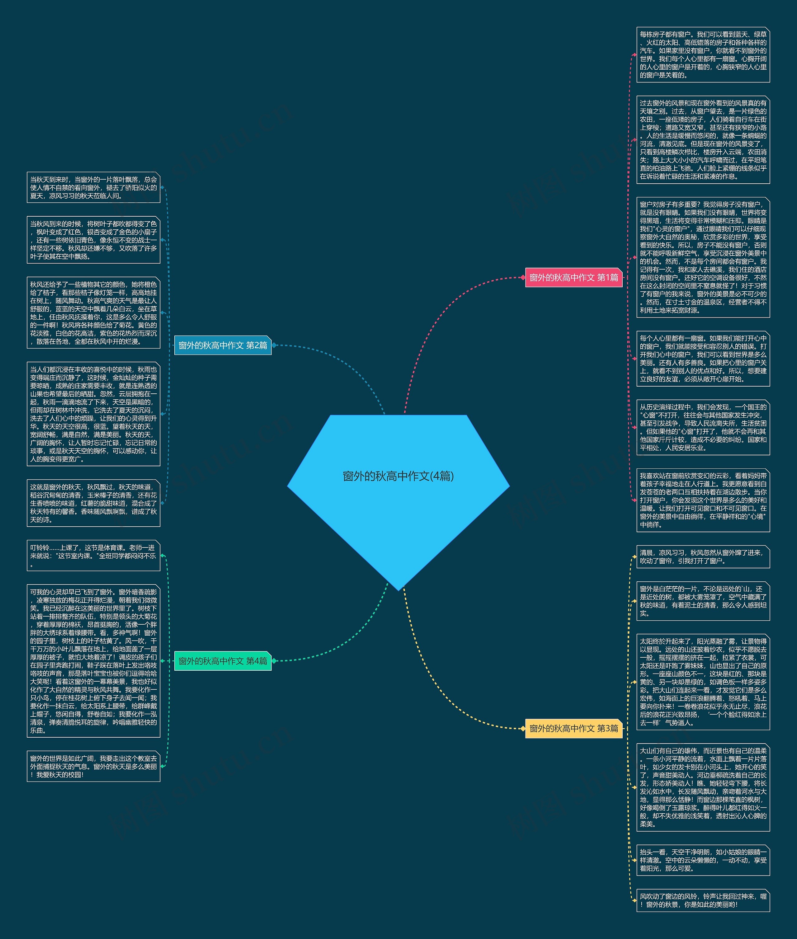 窗外的秋高中作文(4篇)思维导图