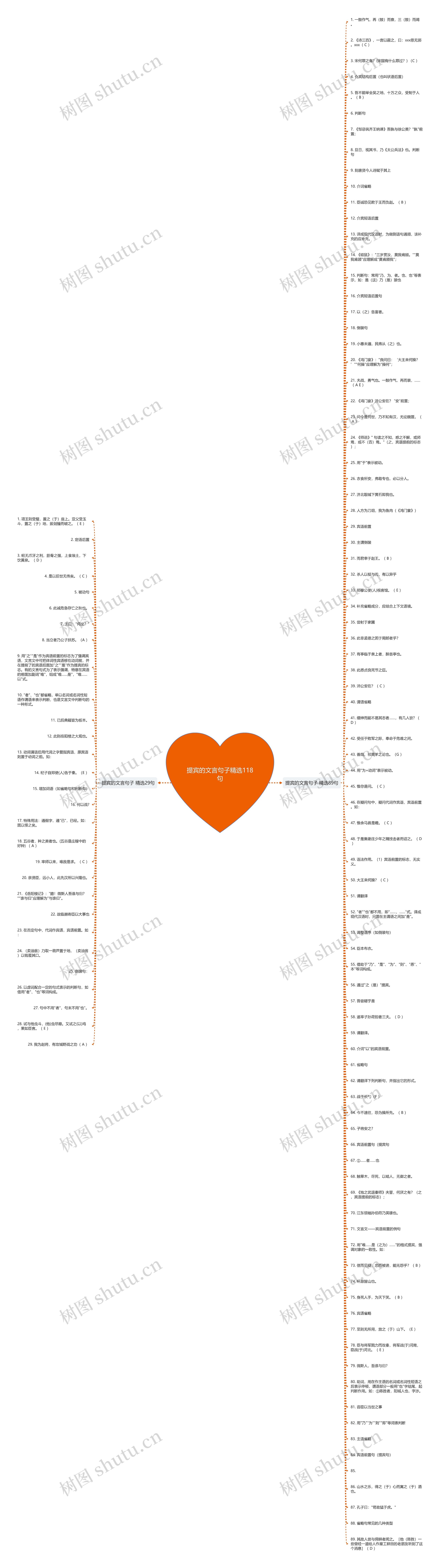 提宾的文言句子精选118句思维导图