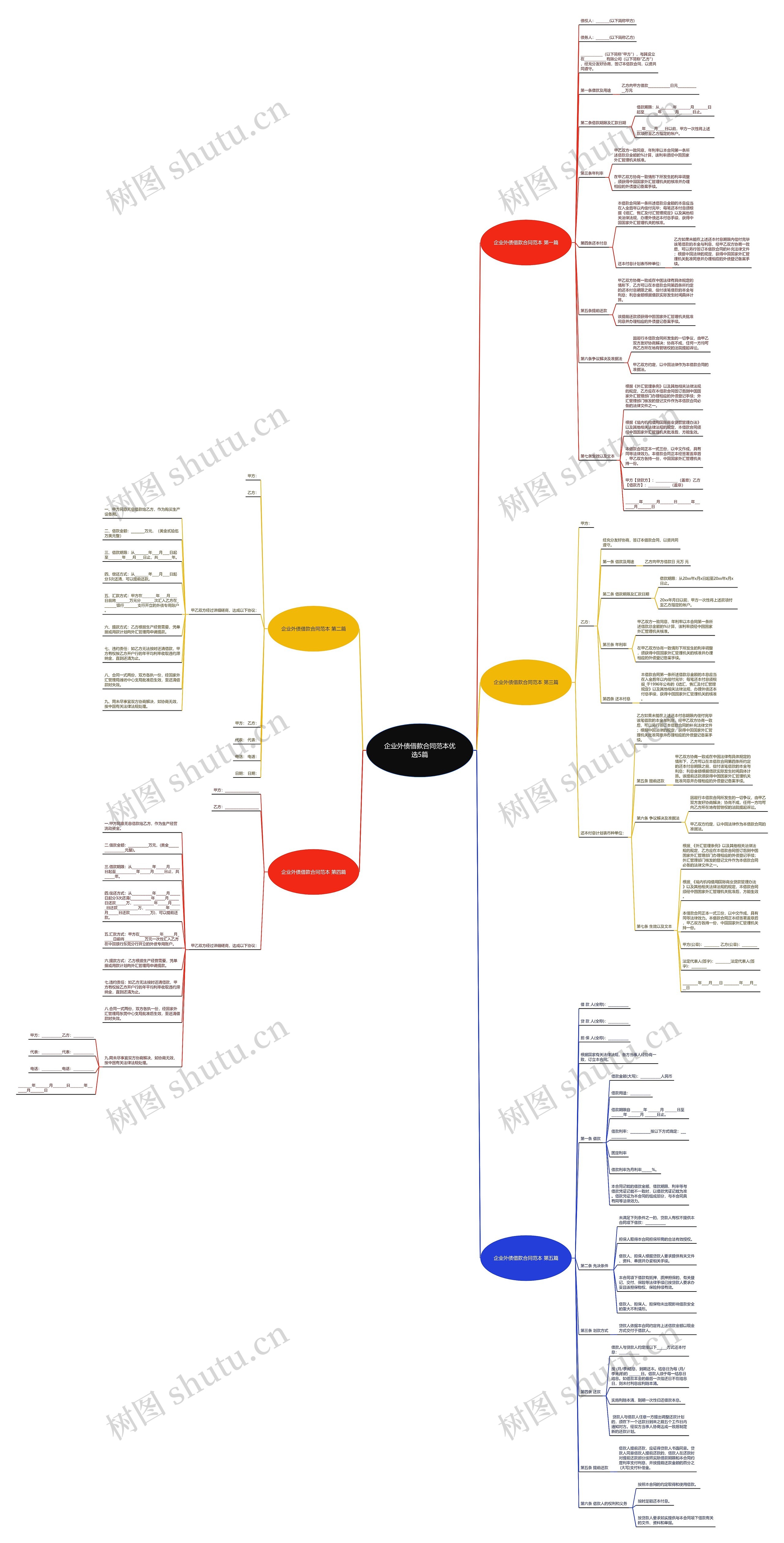 企业外债借款合同范本优选5篇思维导图高清图 企业外债借款合同范本优选5篇思维导图