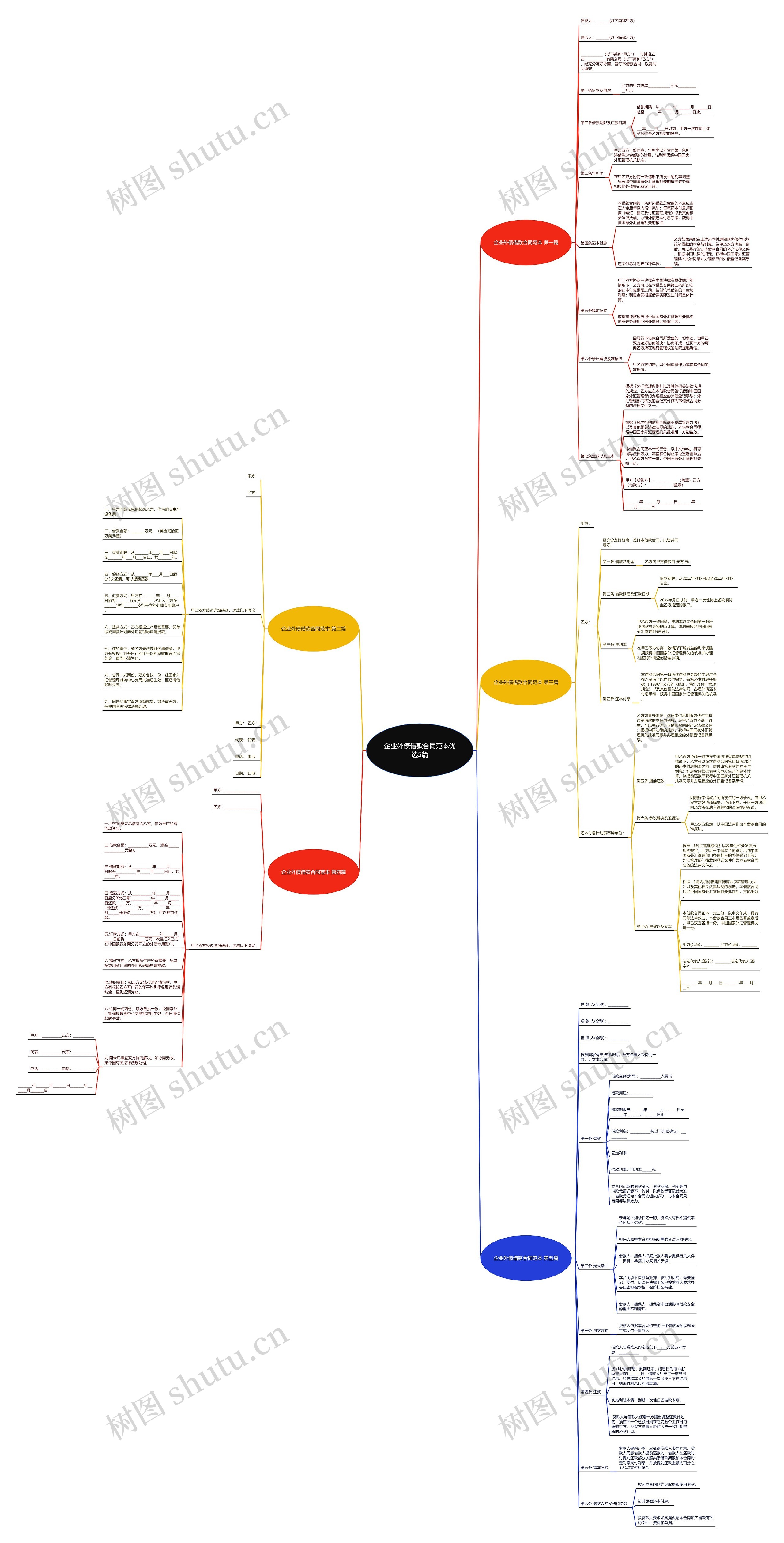 企业外债借款合同范本优选5篇思维导图