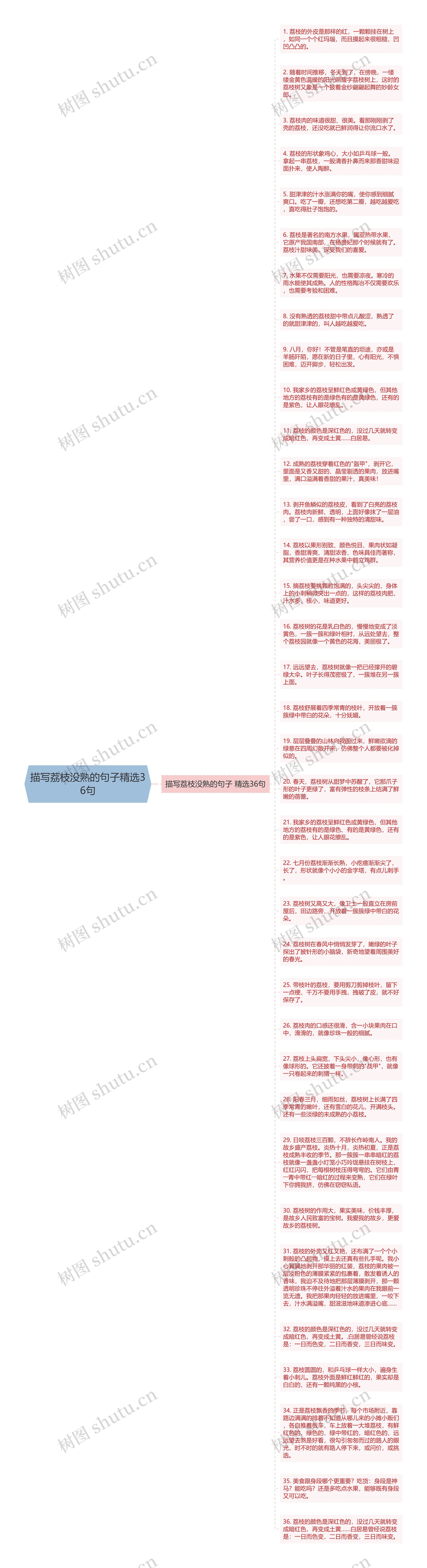 描写荔枝没熟的句子精选36句思维导图