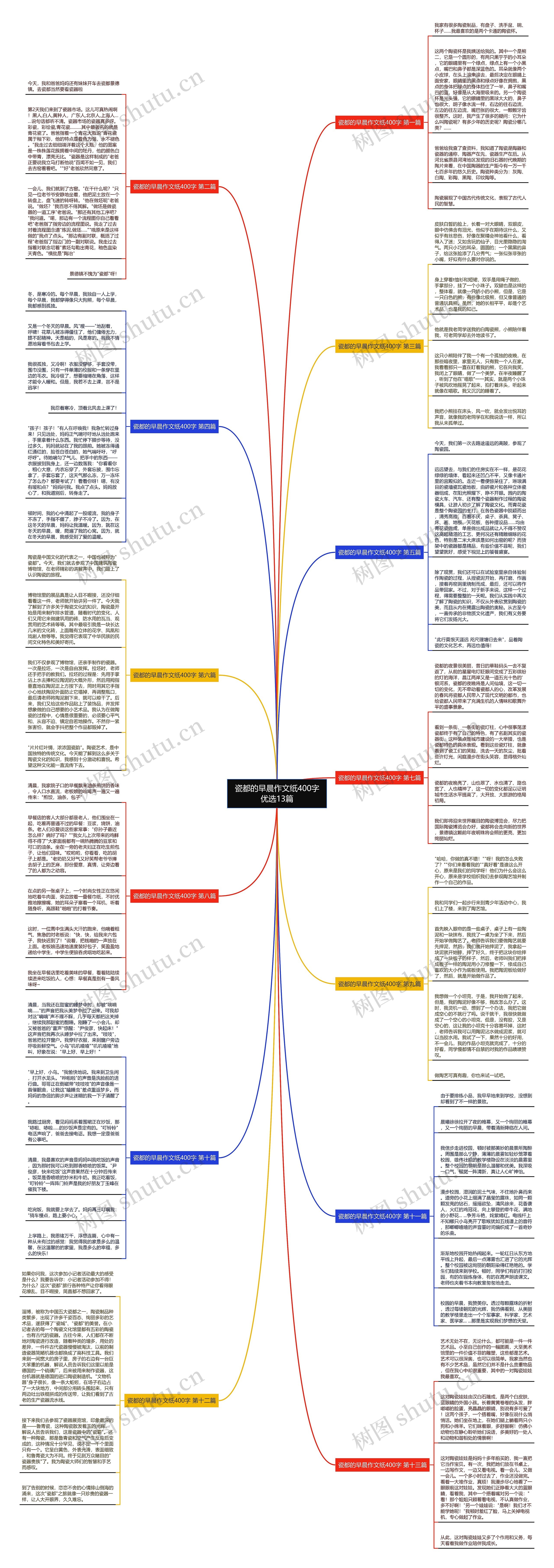 瓷都的早晨作文纸400字优选13篇思维导图