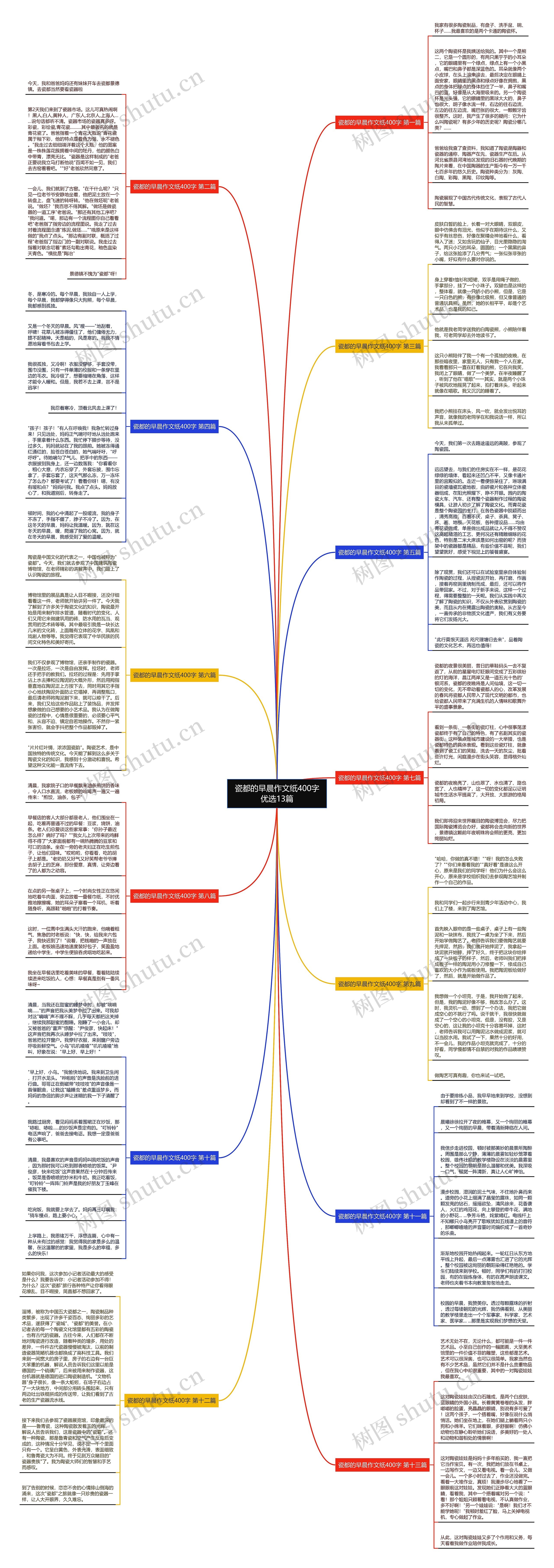 瓷都的早晨作文纸400字优选13篇 瓷都的早晨作文纸400字优选13篇