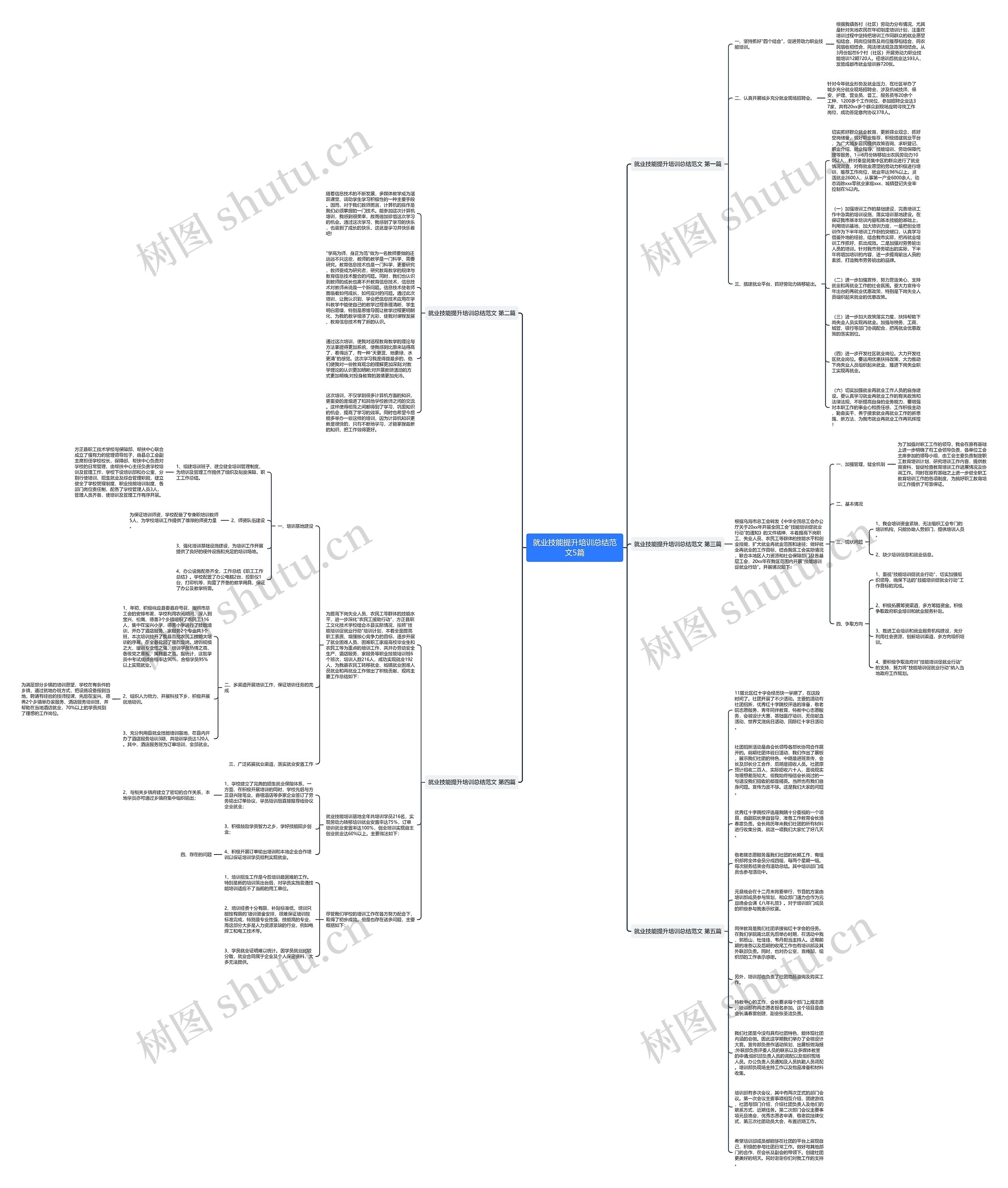 就业技能提升培训总结范文5篇思维导图