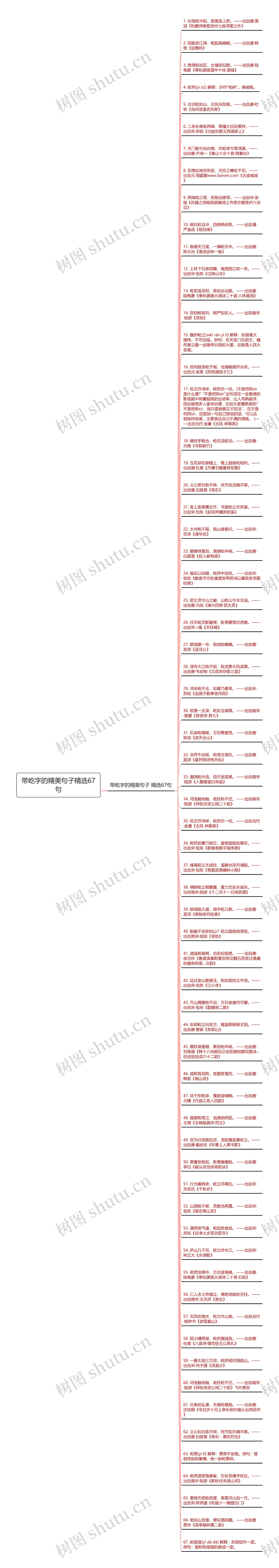 带屹字的精美句子精选67句思维导图