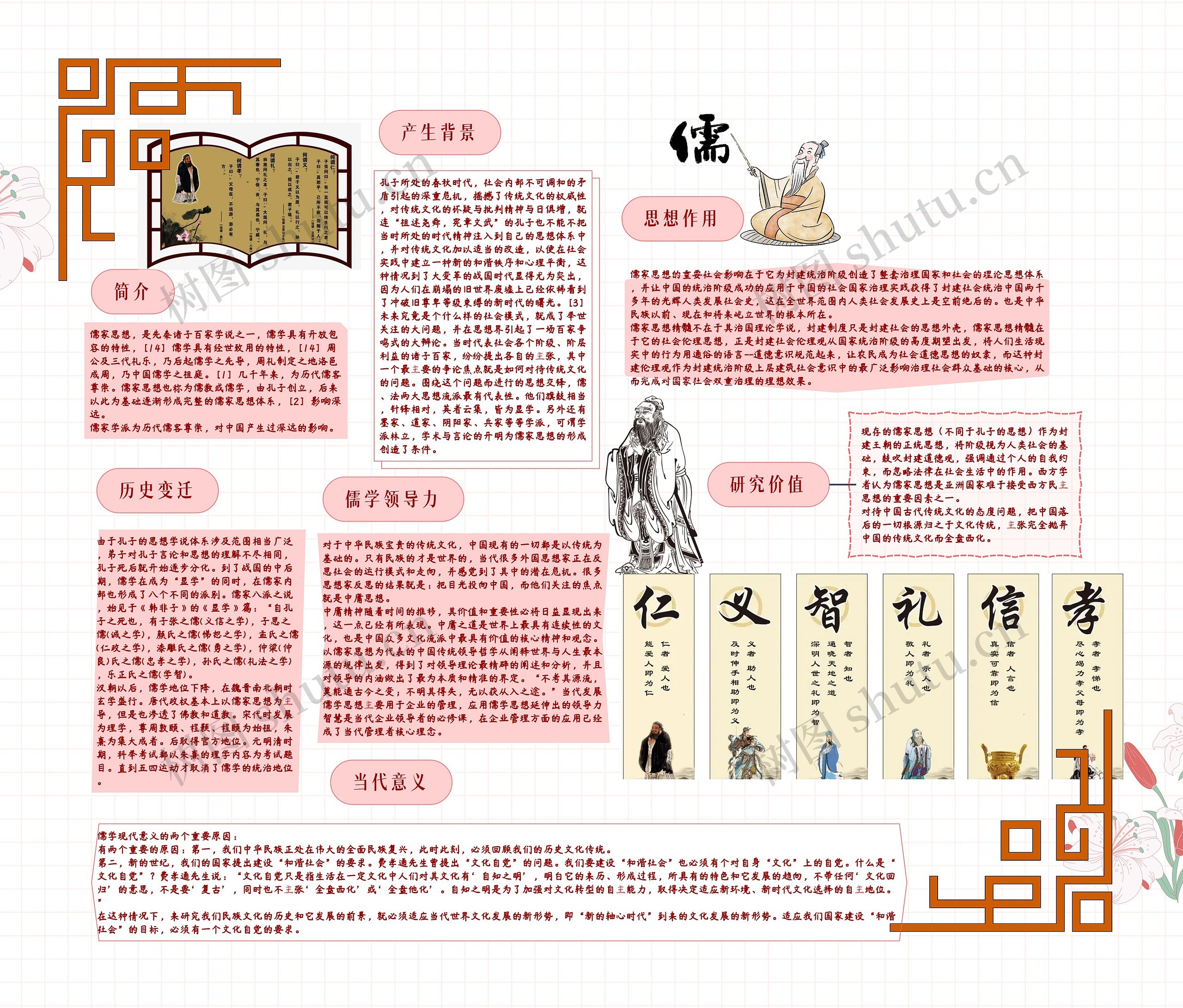 儒家思想思维导图高清图 儒家思想思维导图