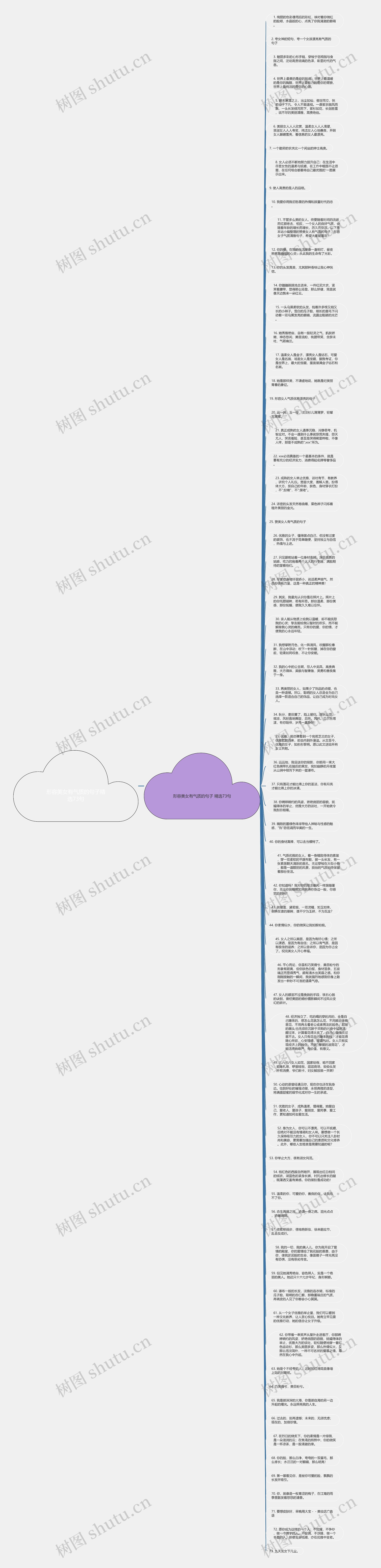 形容美女有气质的句子精选73句思维导图