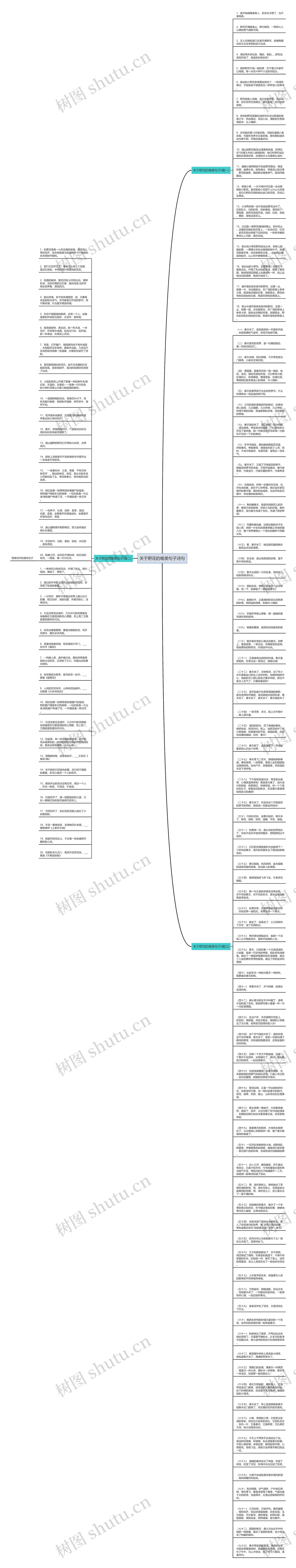 关于野花的唯美句子诗句思维导图