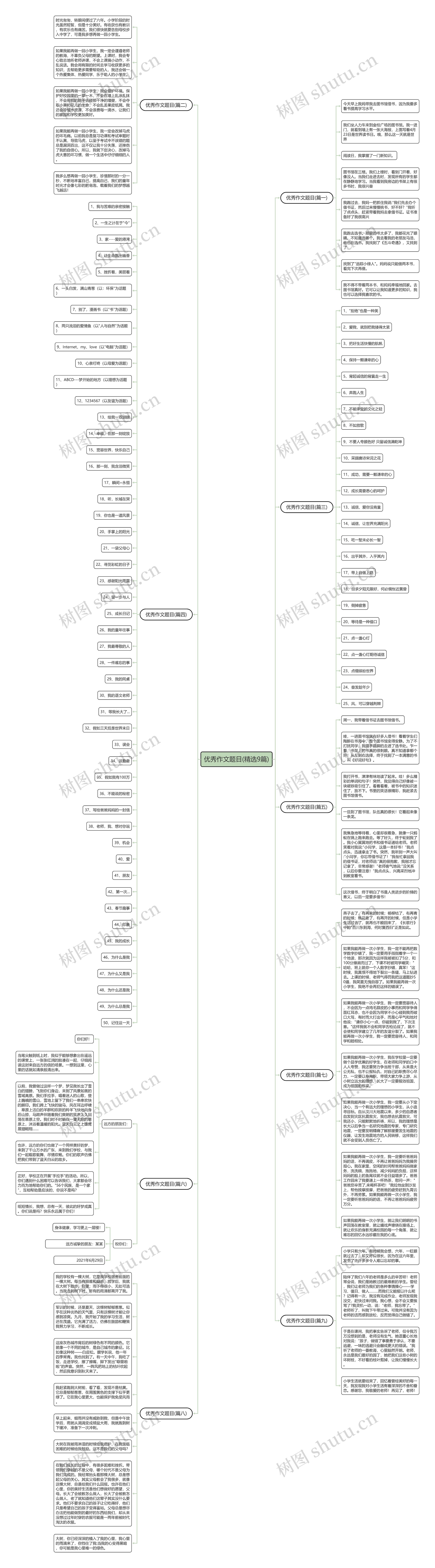 优秀作文题目(精选9篇)思维导图