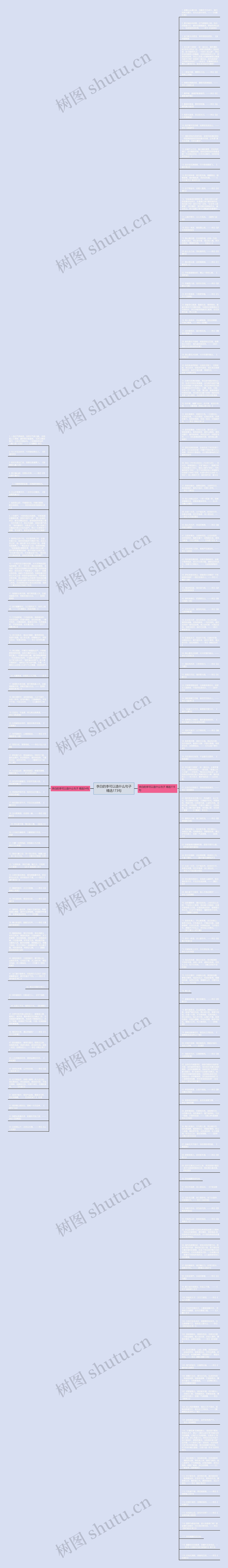 李白的李可以造什么句子精选173句思维导图