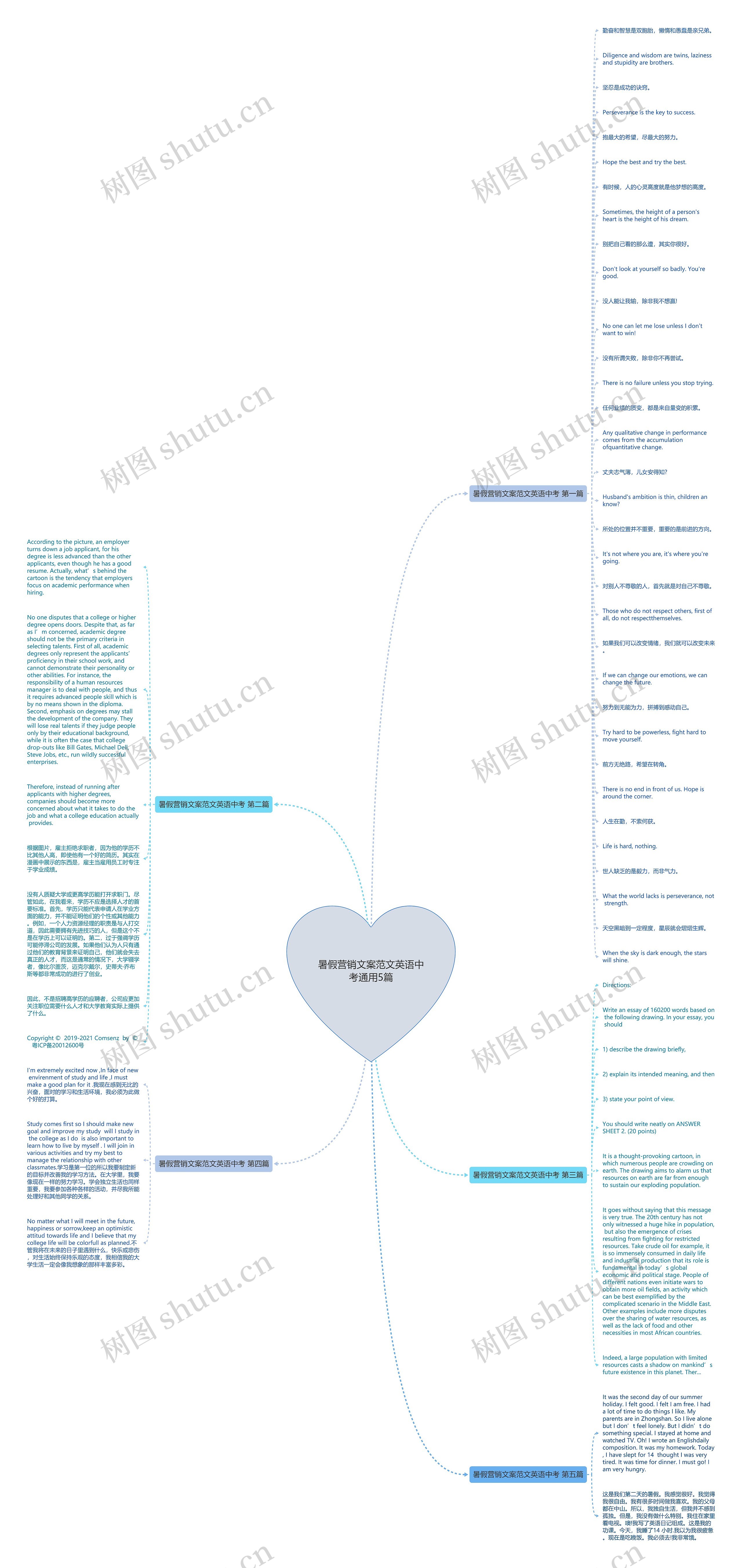 暑假营销文案范文英语中考通用5篇思维导图