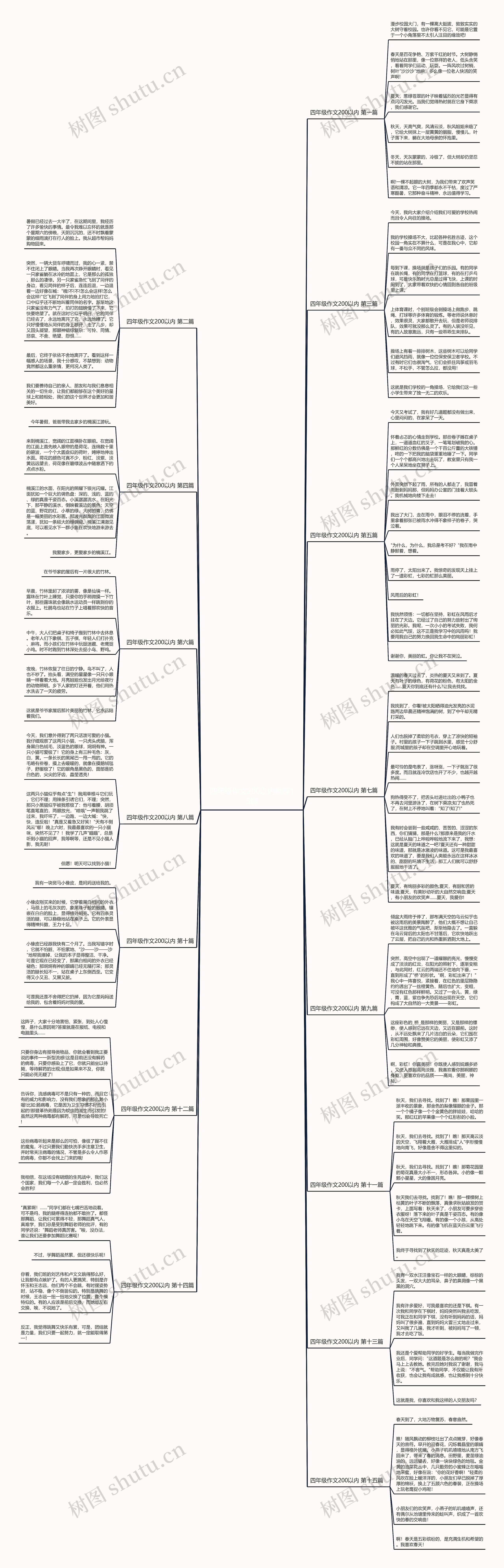 四年级作文200以内推荐15篇思维导图