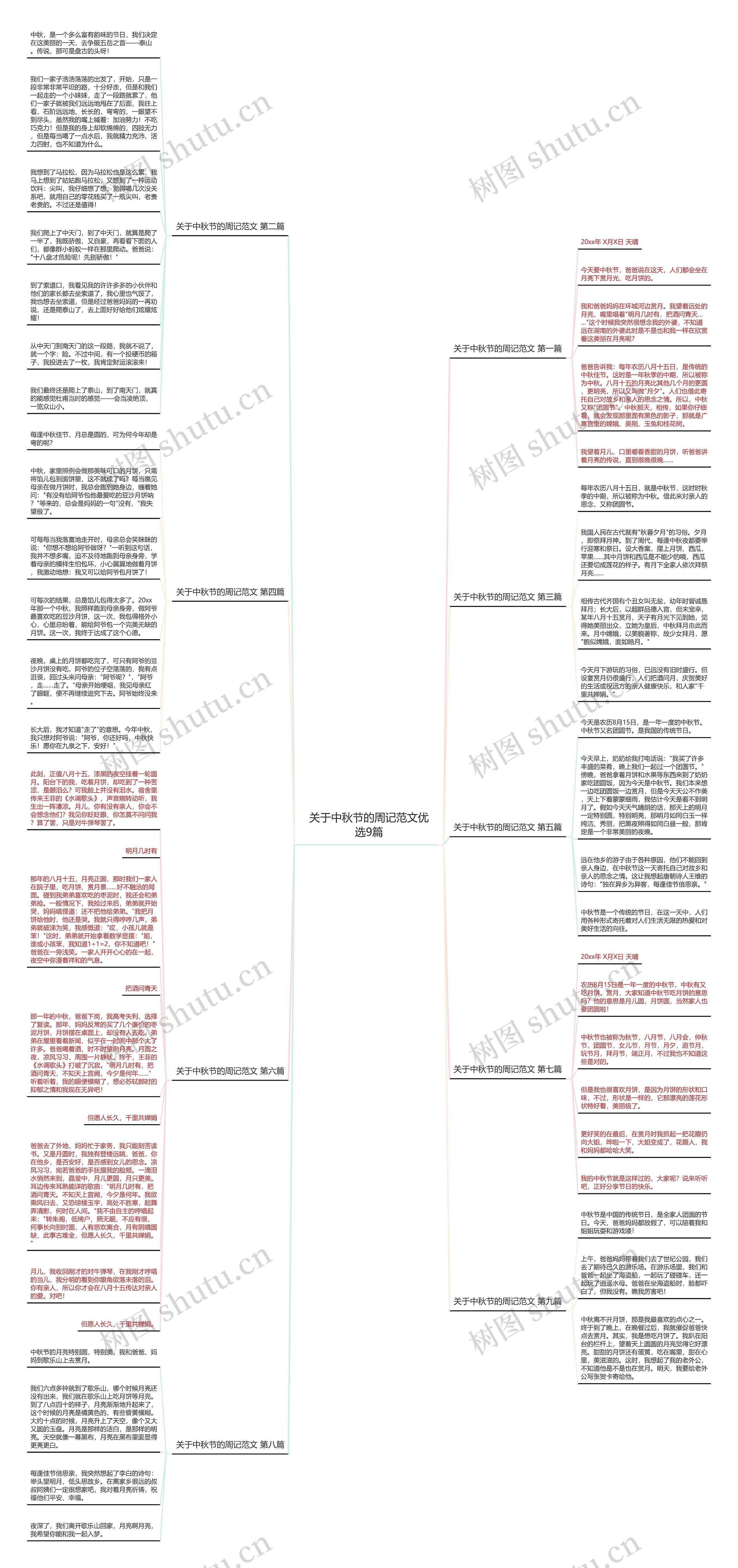 关于中秋节的周记范文优选9篇思维导图