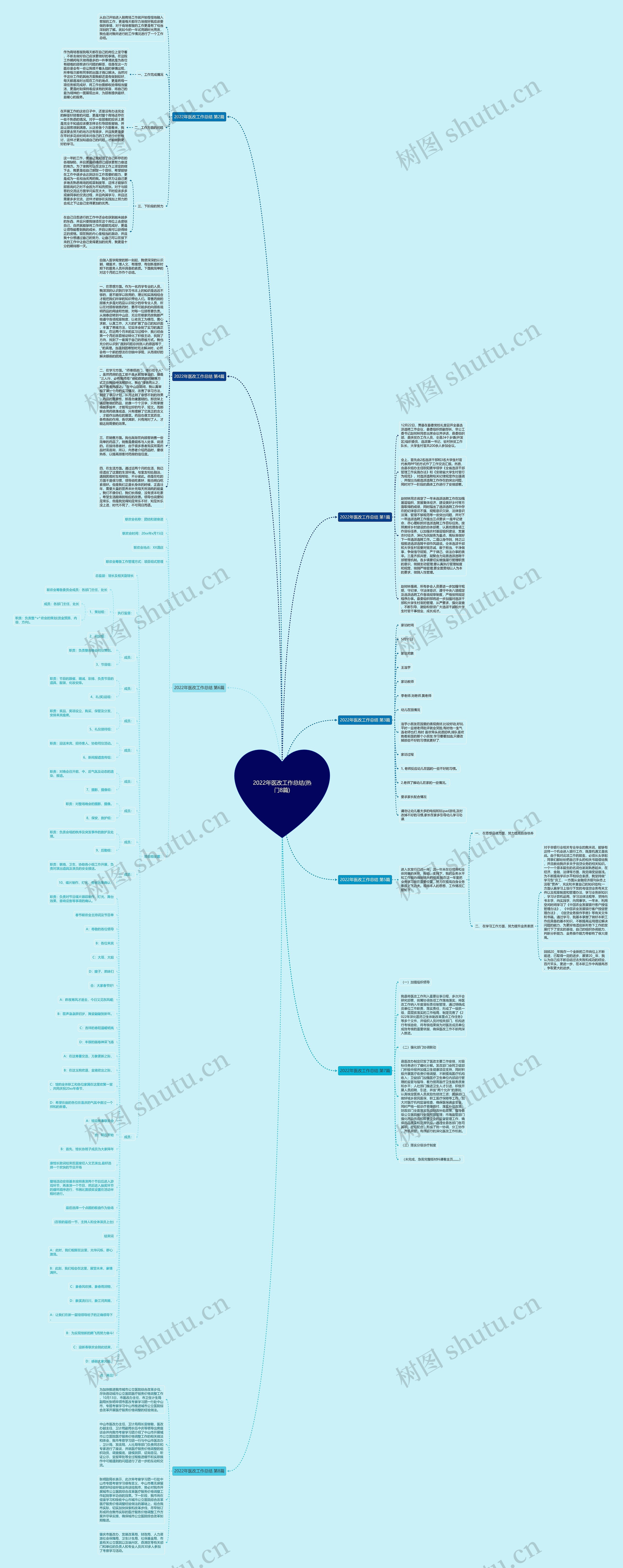 2022年医改工作总结(热门8篇) 2022年医改工作总结(热门8篇)