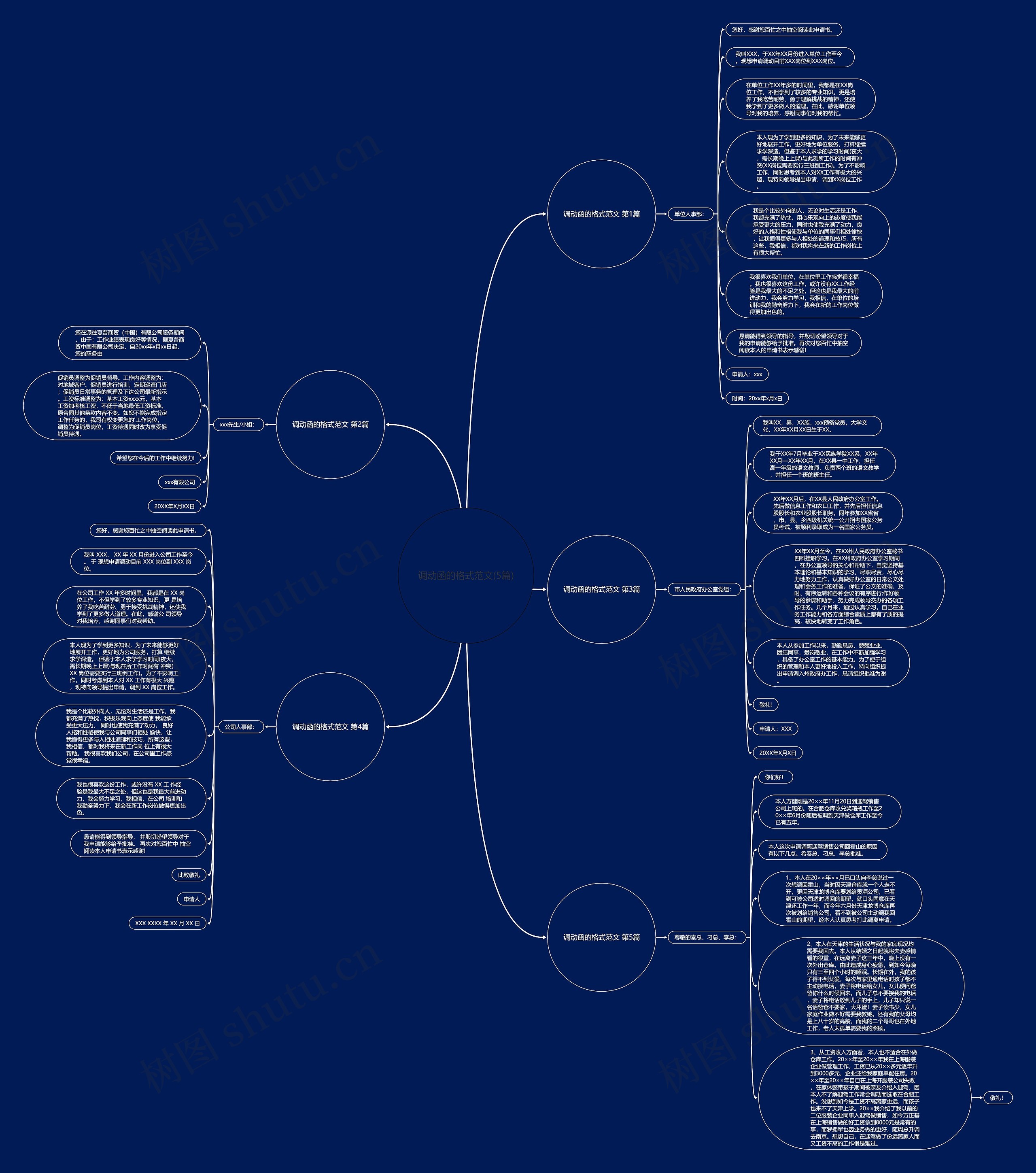 调动函的格式范文(5篇)思维导图