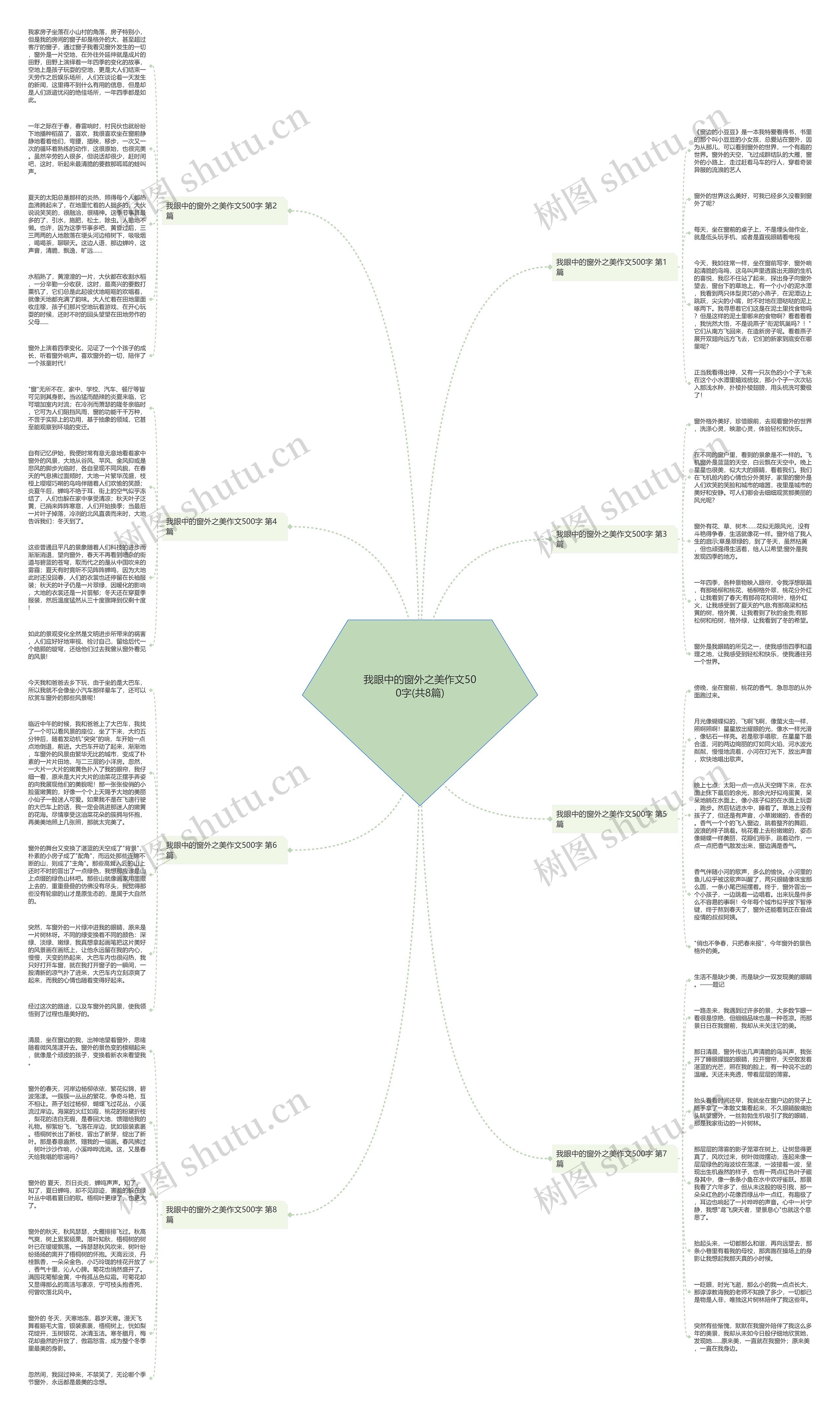 我眼中的窗外之美作文500字(共8篇)