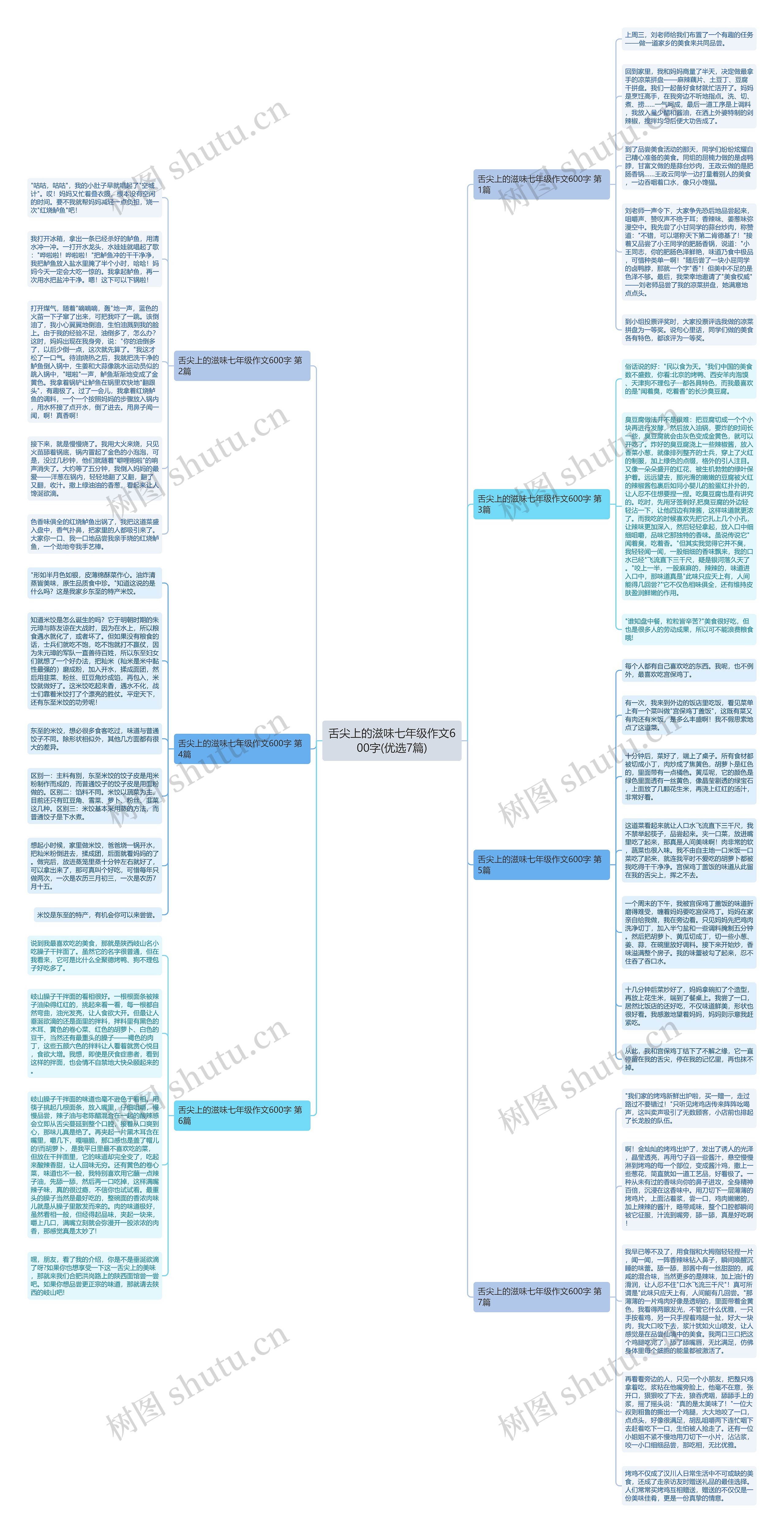 舌尖上的滋味七年级作文600字(优选7篇)思维导图