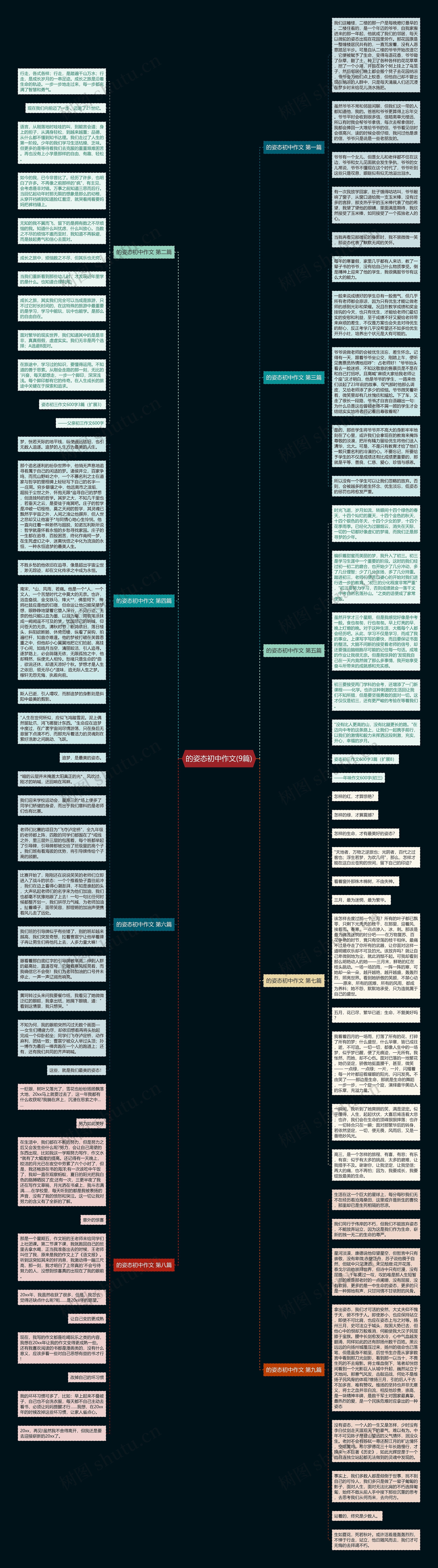 的姿态初中作文(9篇)思维导图
