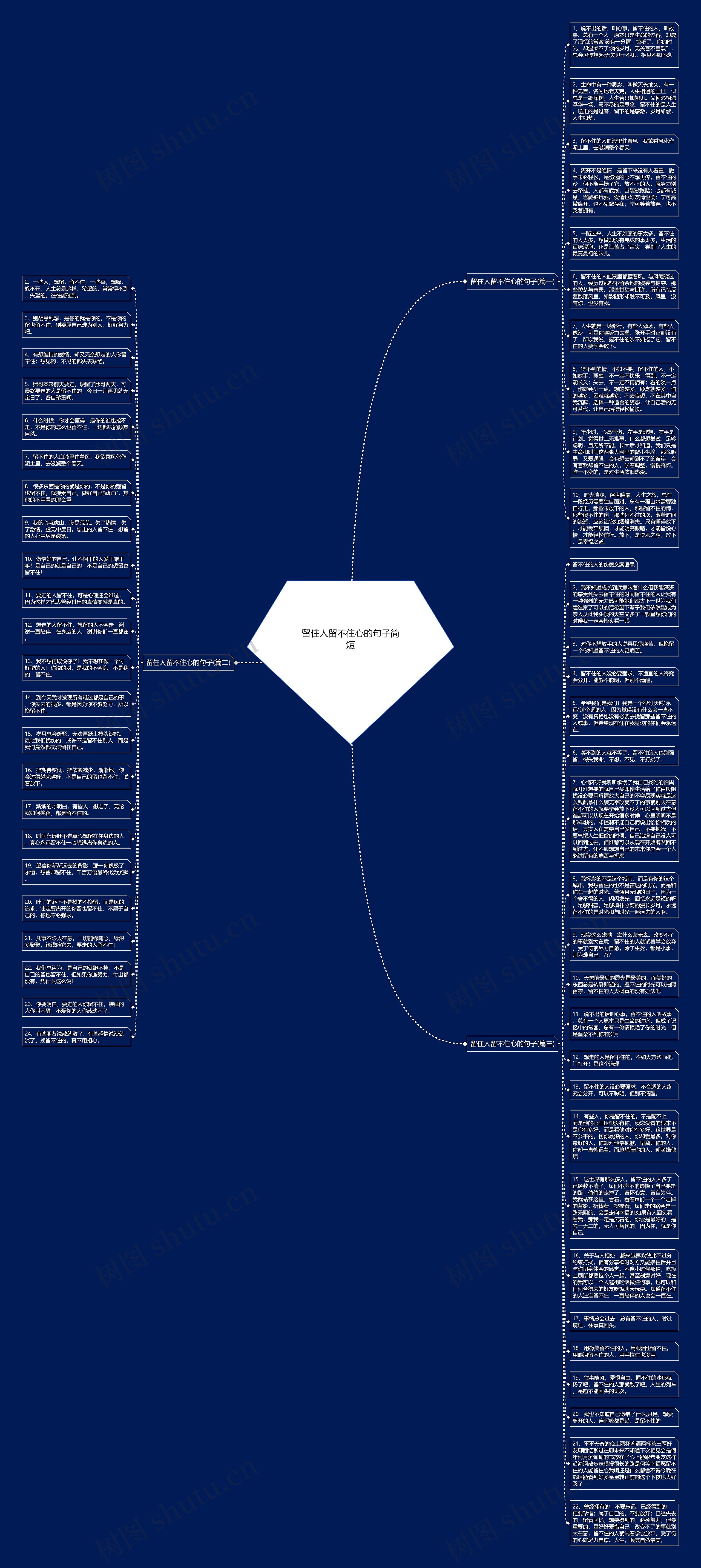 留住人留不住心的句子简短思维导图