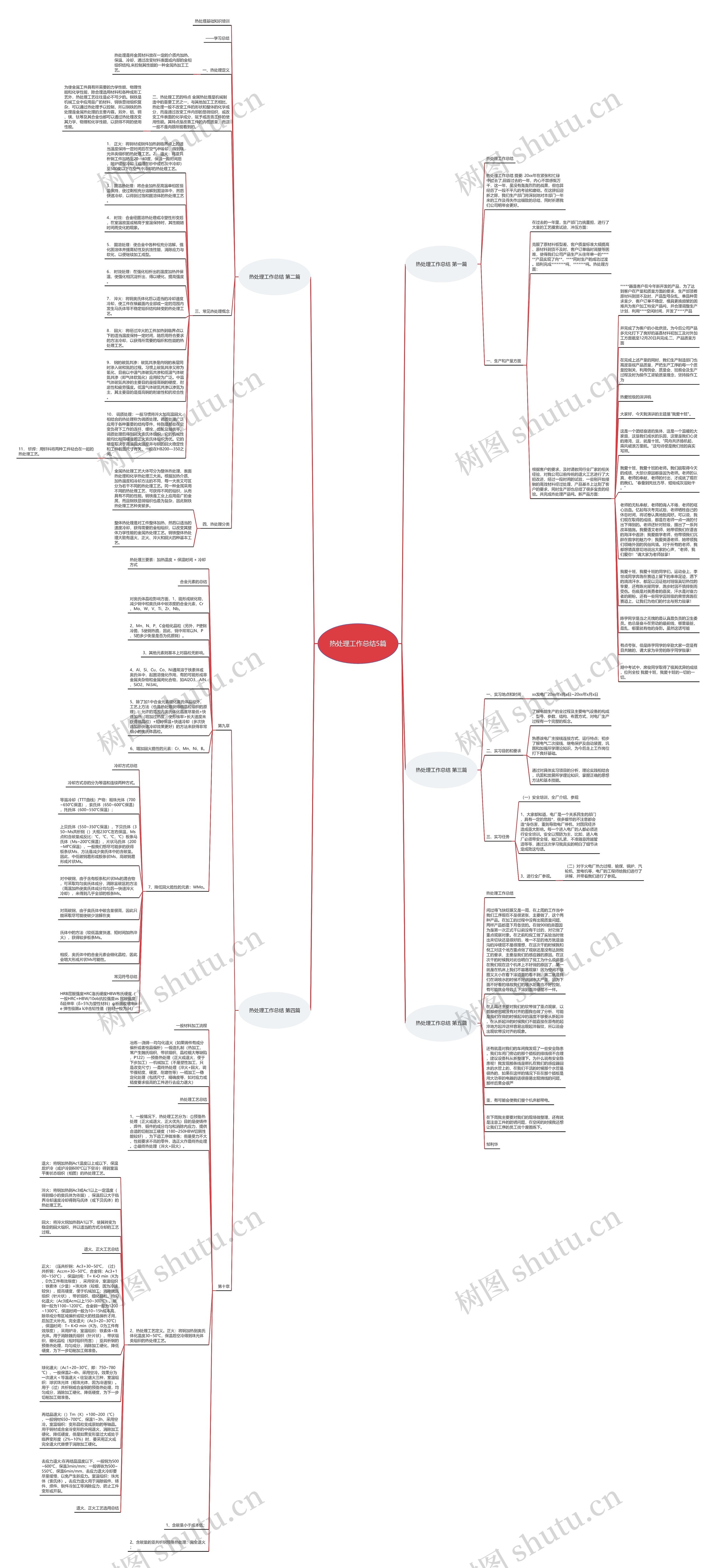 热处理工作总结5篇思维导图