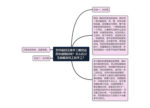 怎样鉴别玉器手工雕刻还是机器雕刻呢？怎么区分玉器雕刻机工和手工？