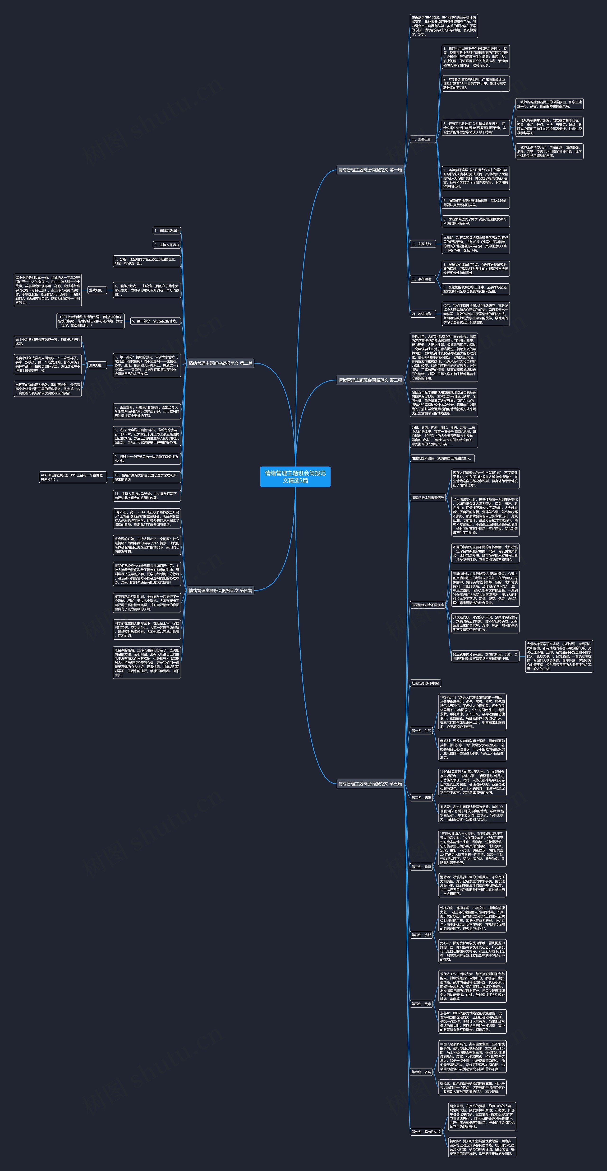 情绪管理主题班会简报范文精选5篇思维导图