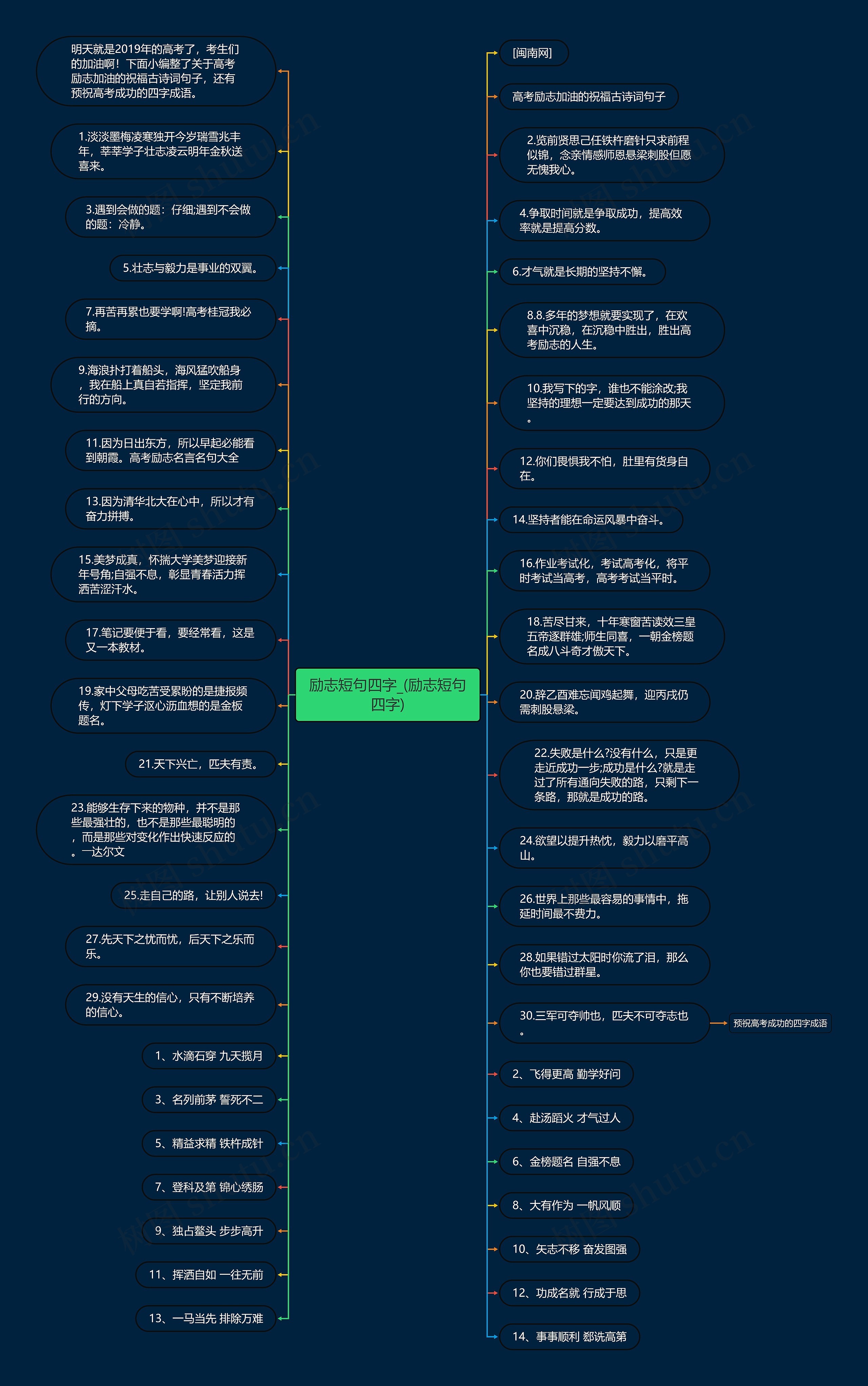 励志短句四字_(励志短句四字)思维导图