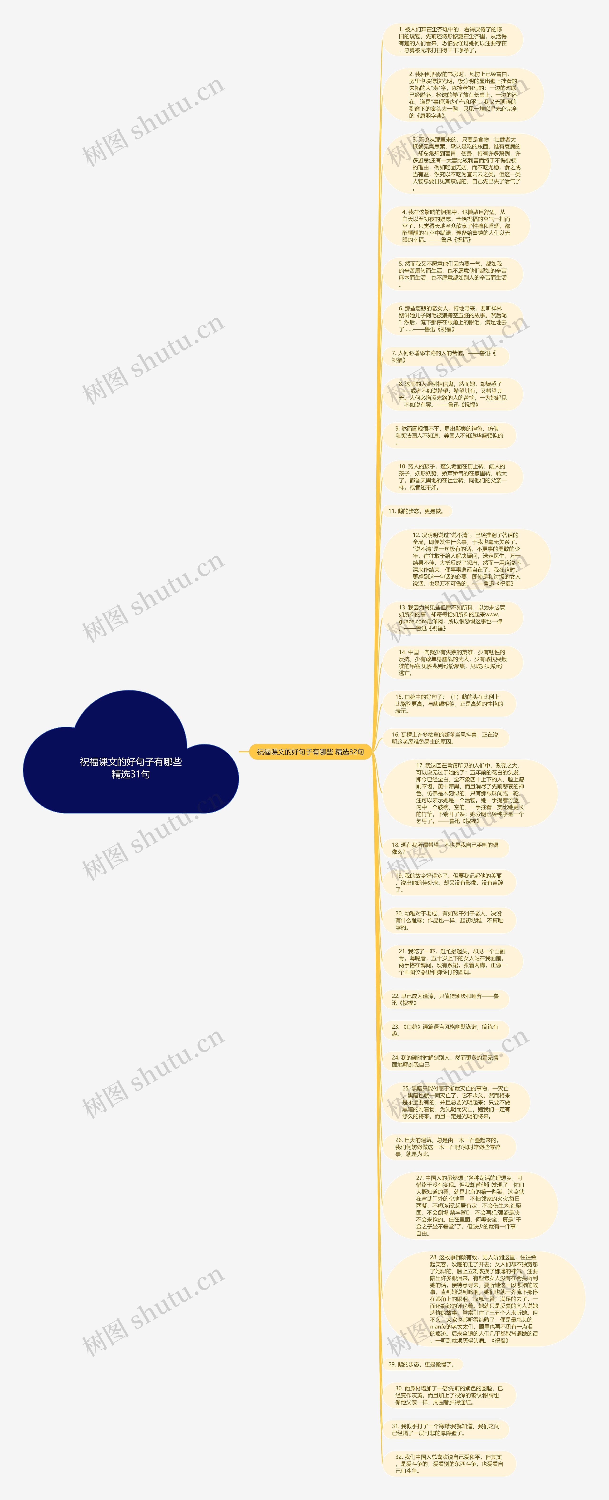 祝福课文的好句子有哪些精选31句思维导图