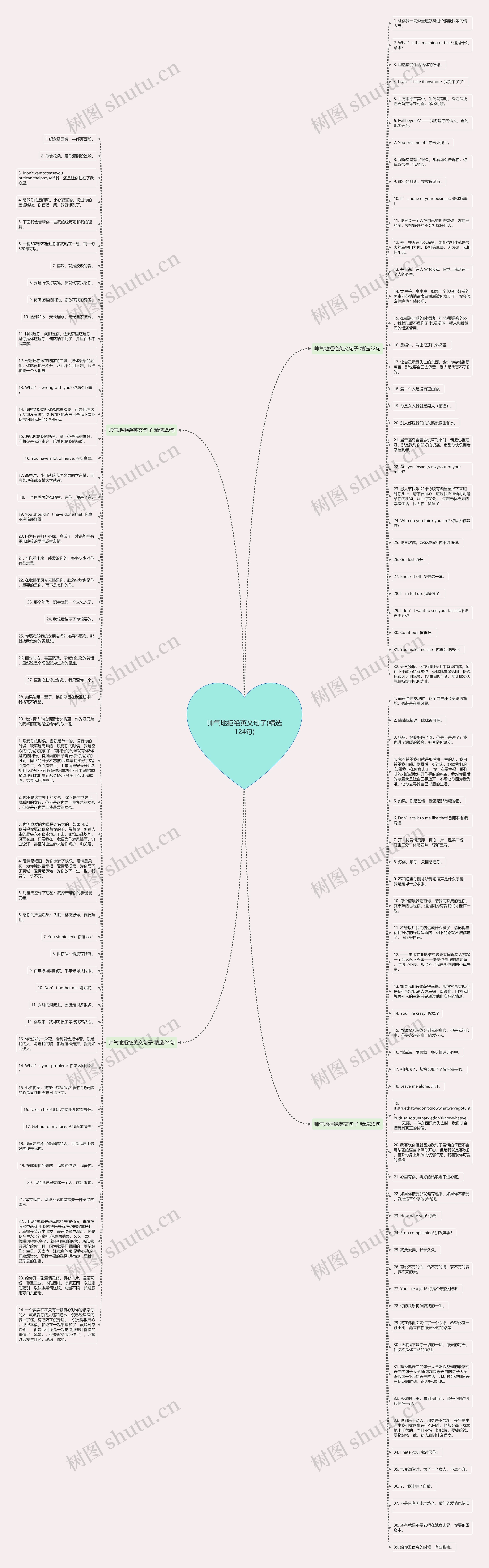 帅气地拒绝英文句子(精选124句)思维导图