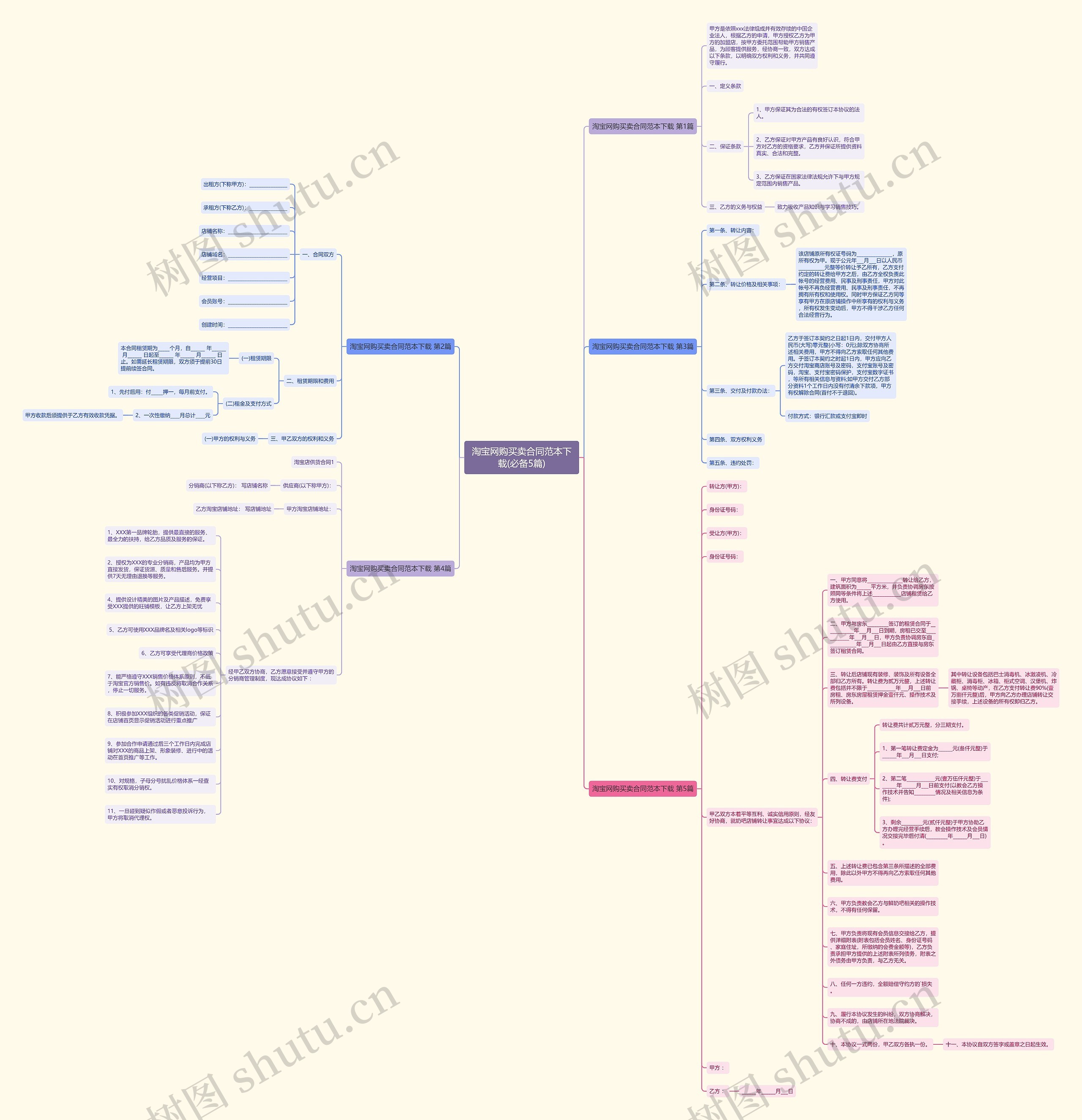 淘宝网购买卖合同范本下载(必备5篇)思维导图