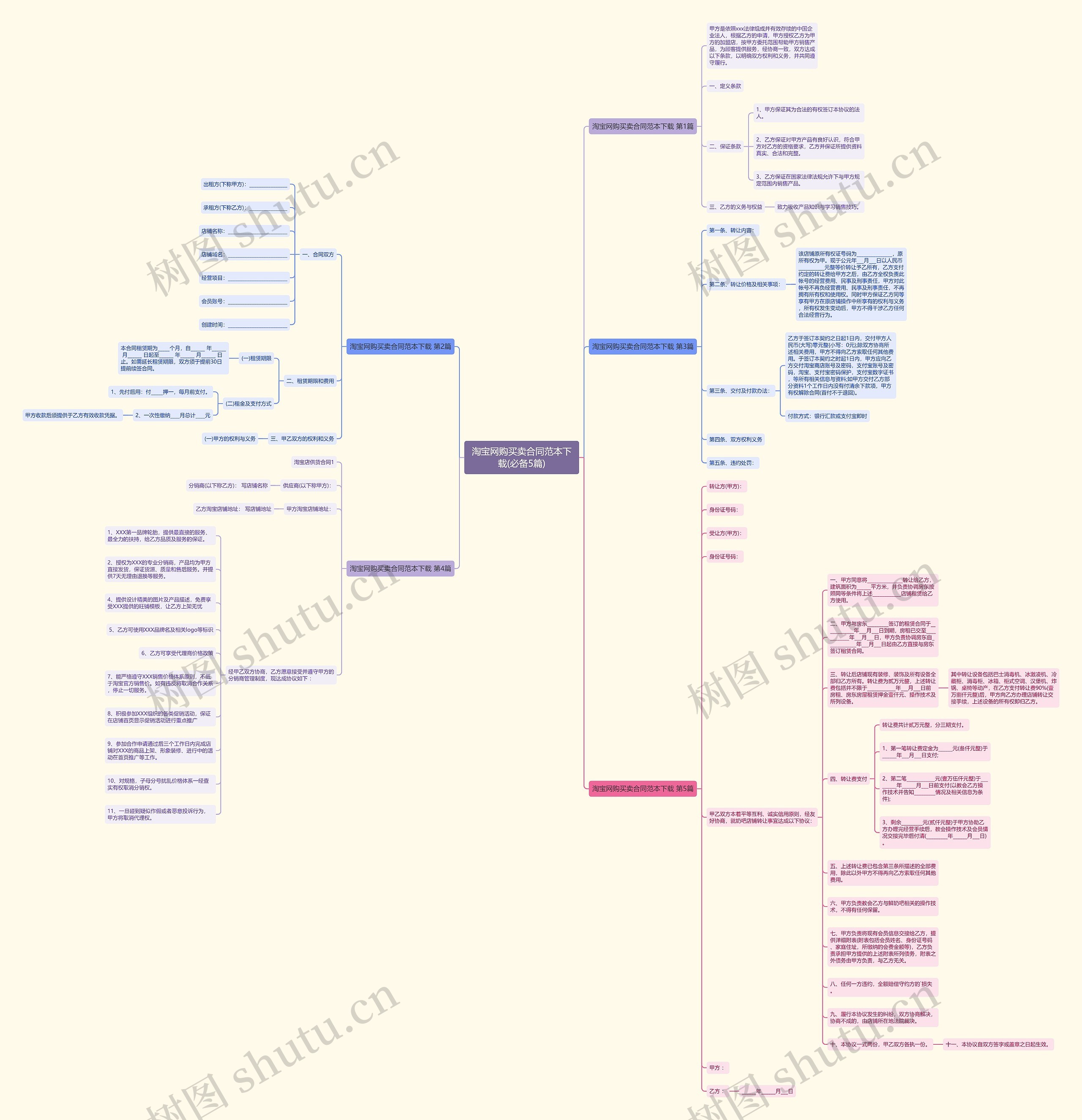 淘宝网购买卖合同范本下载(必备5篇) 淘宝网购买卖合同范本下载(必备5篇)
