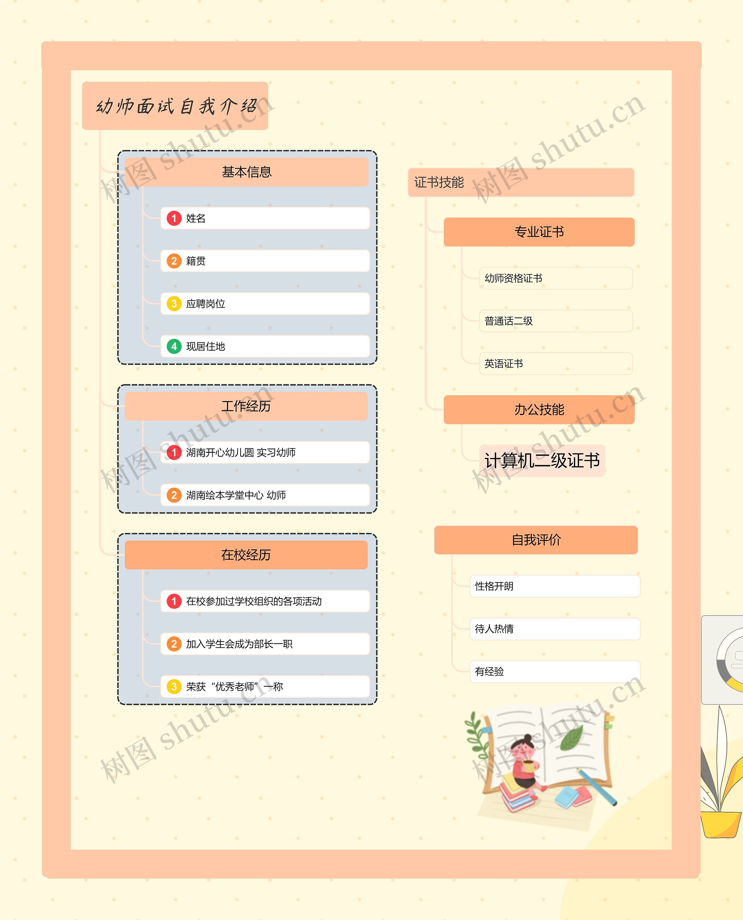 幼师面试自我介绍思维导图高清图 幼师面试自我介绍思维导图