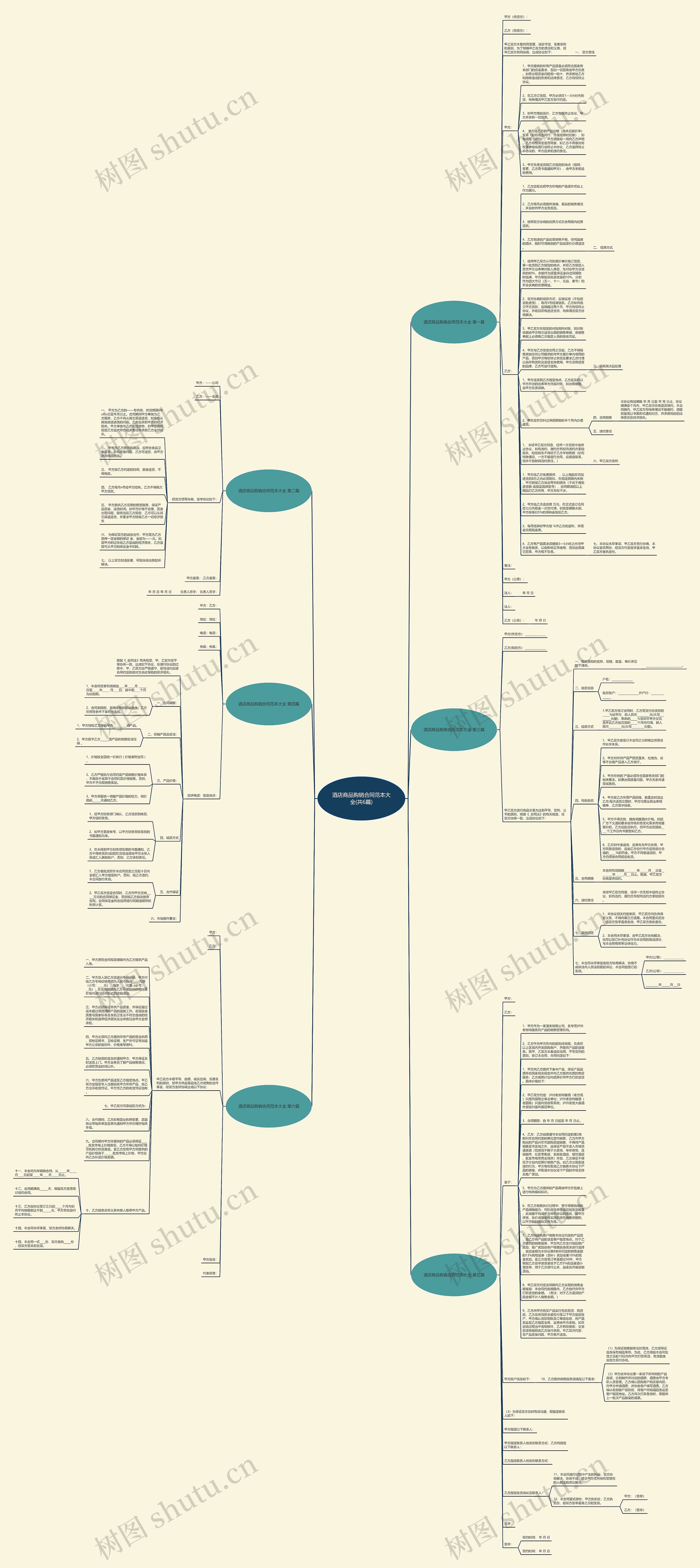 酒店商品购销合同范本大全(共6篇)思维导图