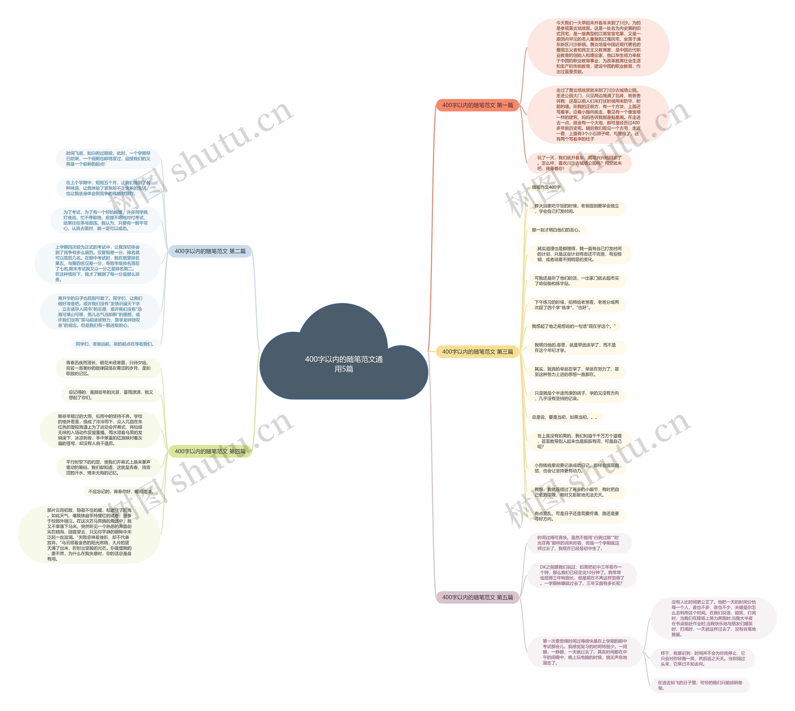 400字以内的随笔范文通用5篇思维导图