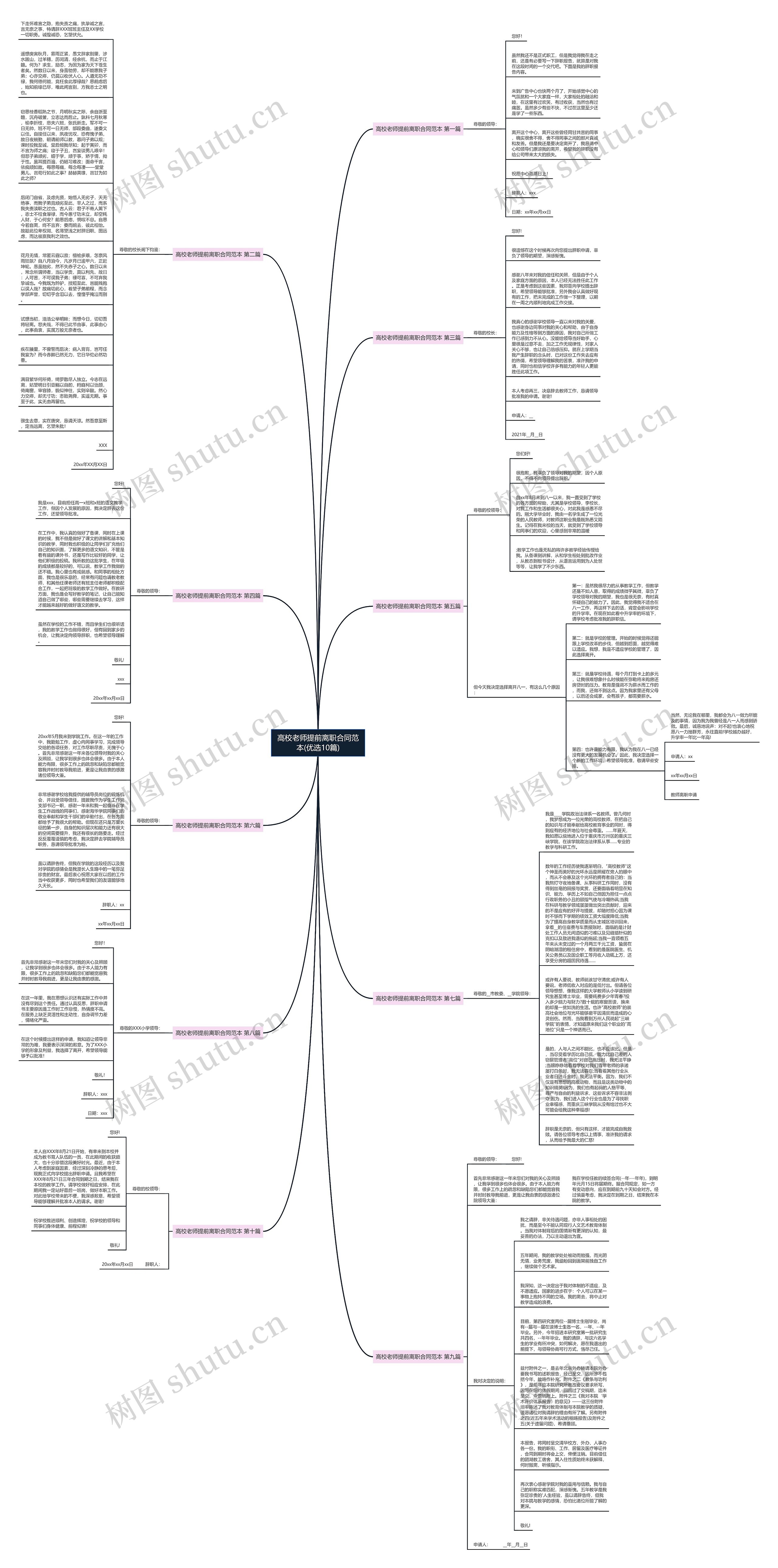 高校老师提前离职合同范本(优选10篇)思维导图
