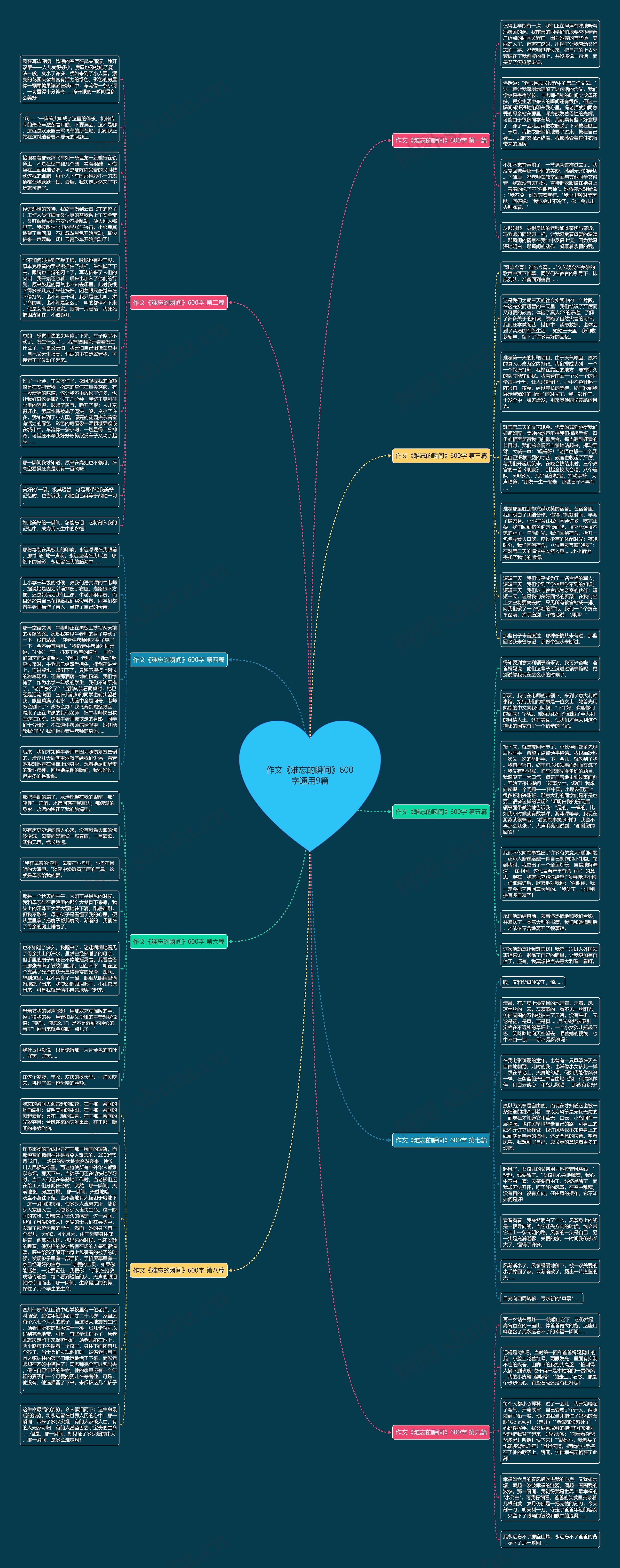 作文《难忘的瞬间》600字通用9篇思维导图