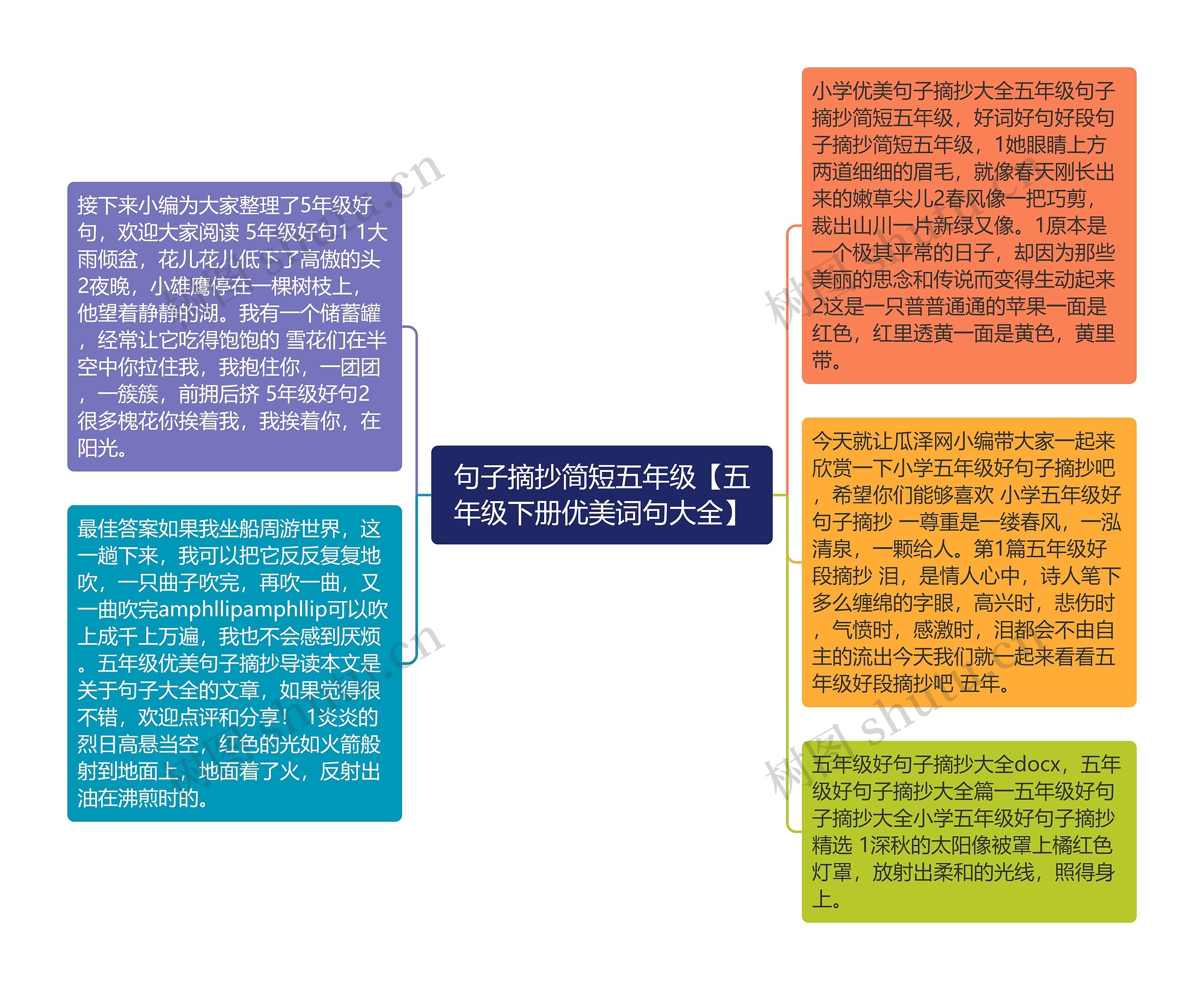句子摘抄简短五年级【五年级下册优美词句大全】