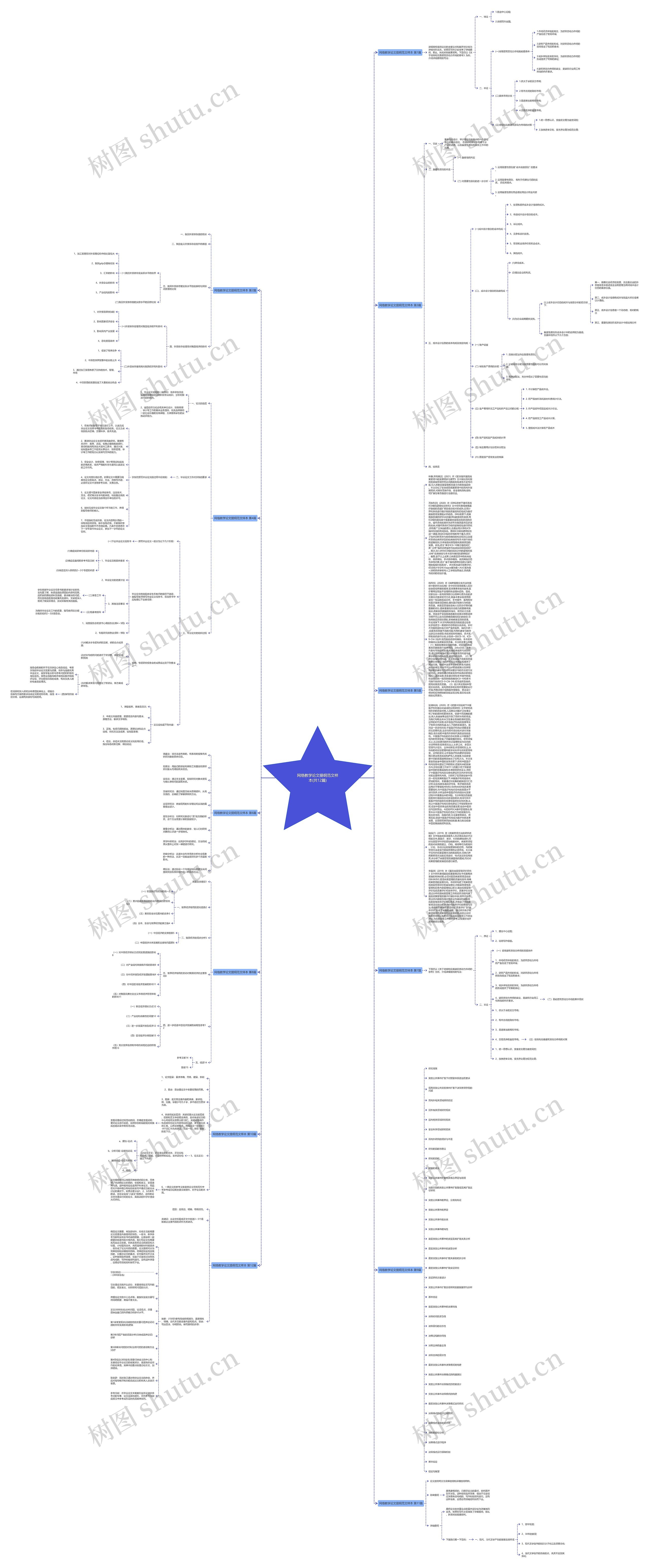 网络教学论文提纲范文样本(共12篇)思维导图