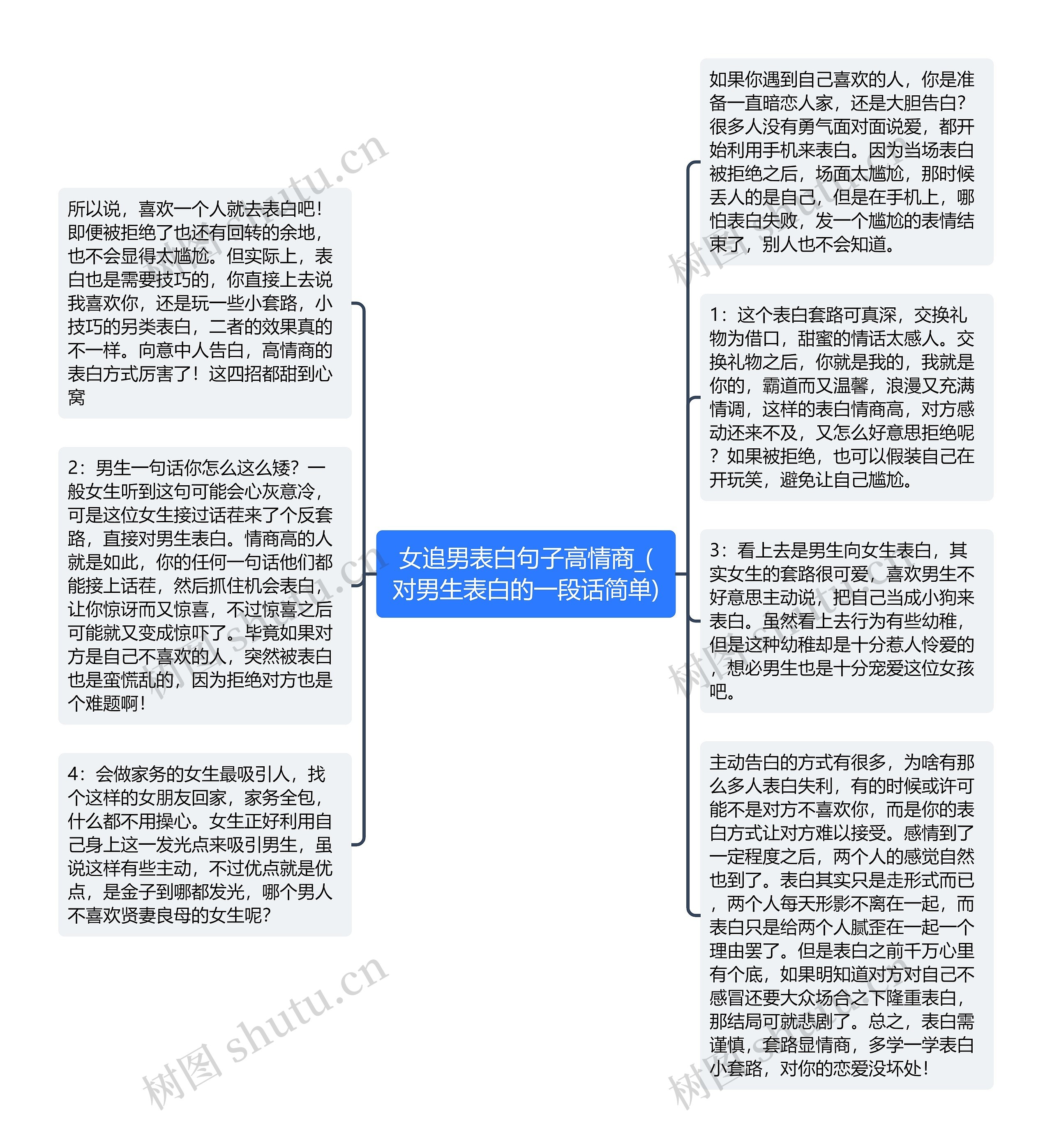 女追男表白句子高情商_(对男生表白的一段话简单)