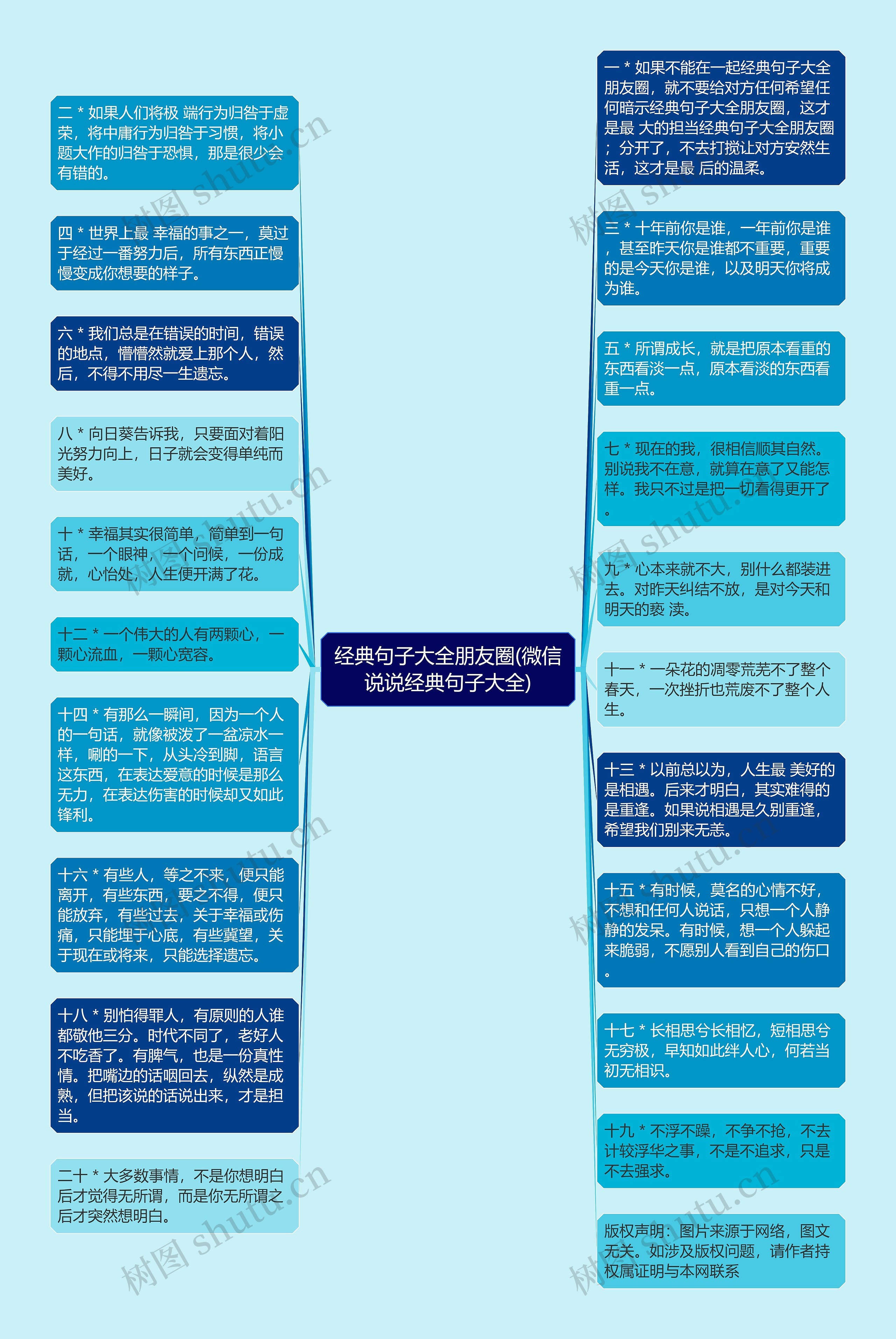 经典句子大全朋友圈(微信说说经典句子大全)思维导图