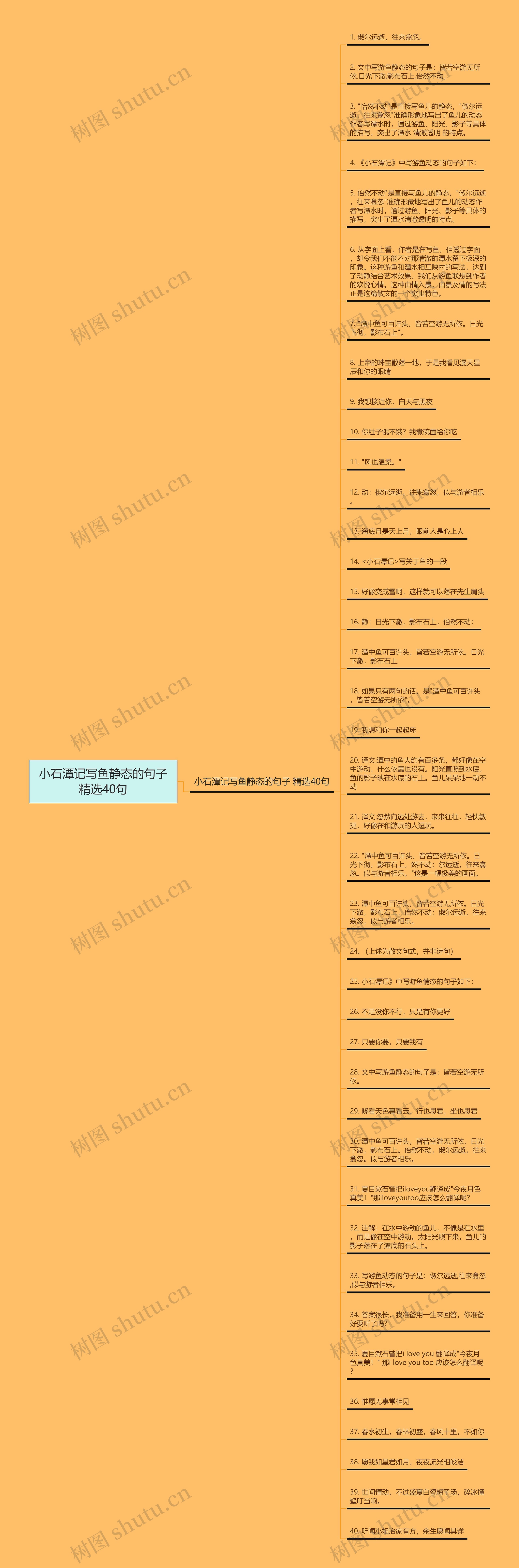 小石潭记写鱼静态的句子精选40句