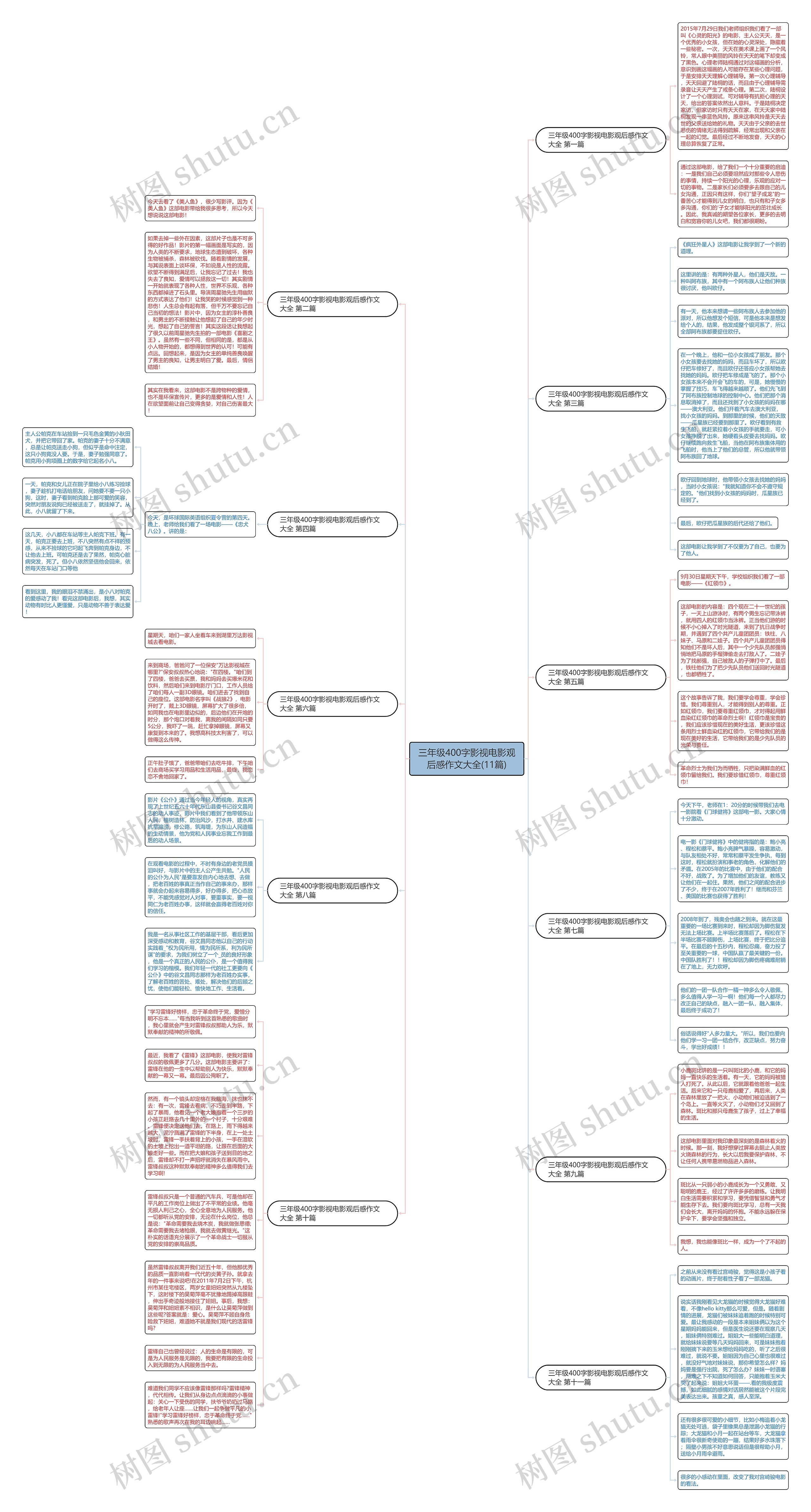 三年级400字影视电影观后感作文大全(11篇)思维导图
