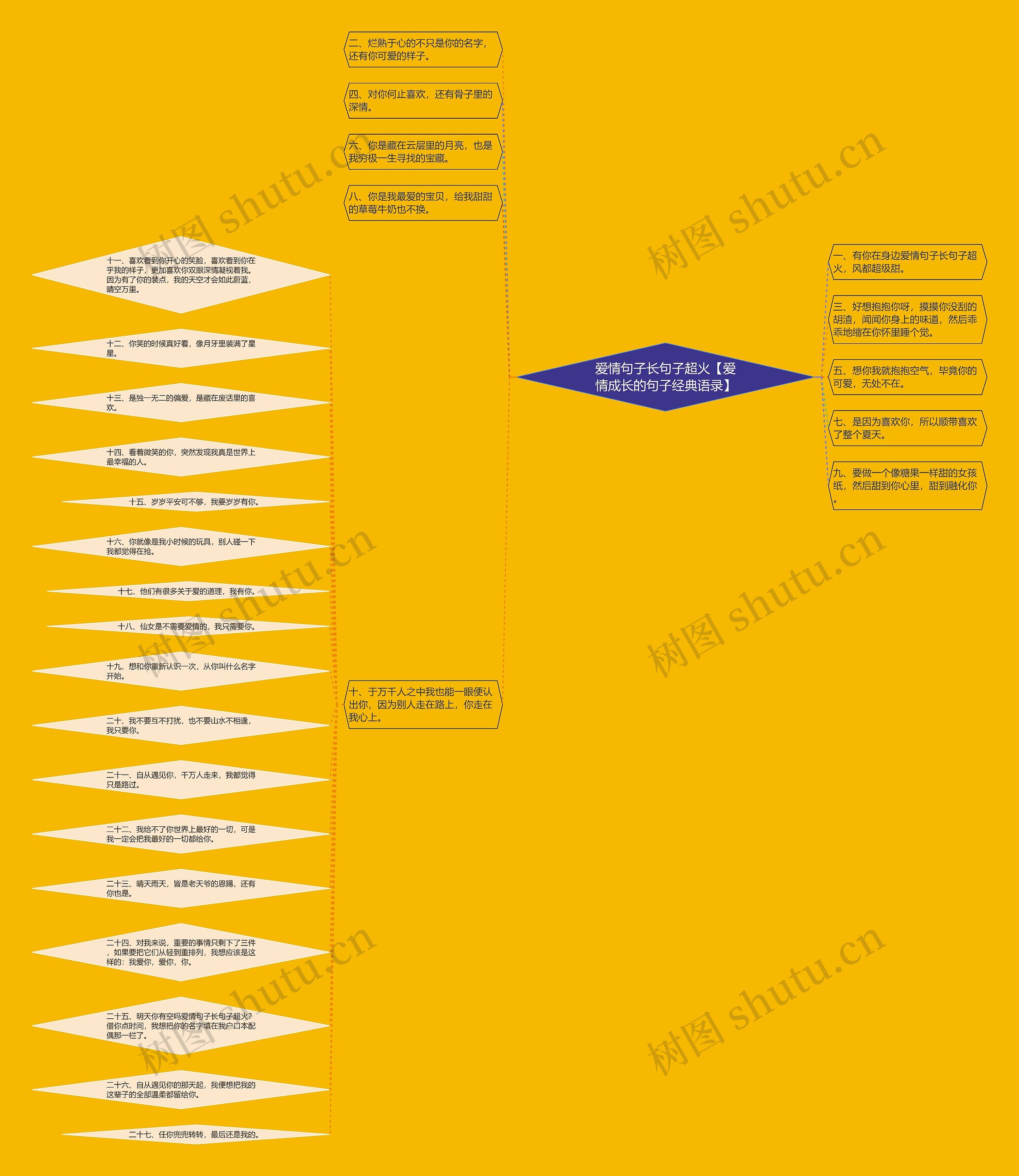爱情句子长句子超火【爱情成长的句子经典语录】思维导图