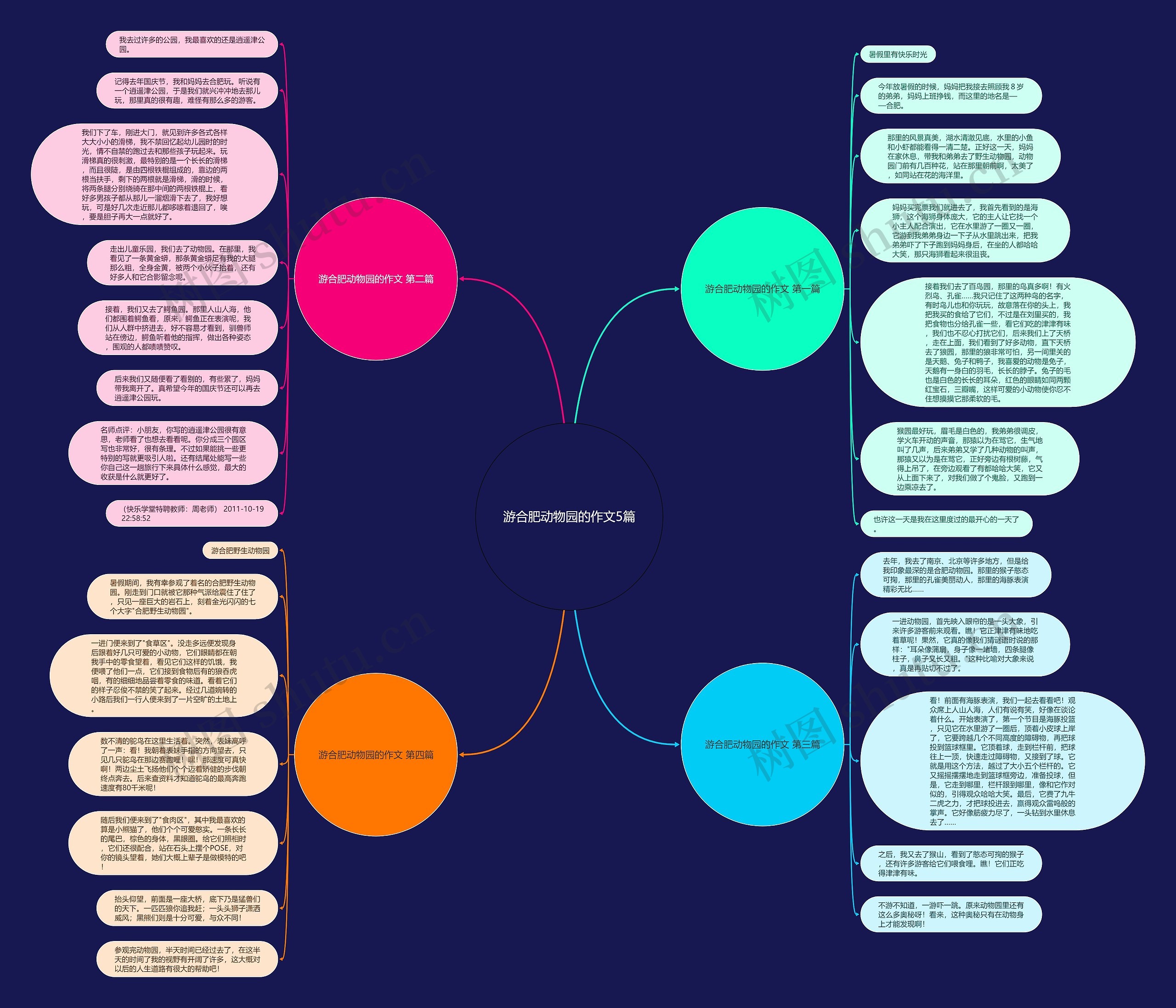 游合肥动物园的作文5篇思维导图